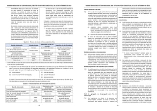 NORMA BRASILEIRA DE CONTABILIDADE, NBC TSP ESTRUTURA CONCEITUAL, DE 23 DE SETEMBRO DE 2016
53
O IPSASB/Ifac alega que o valor justo, no contexto
do setor público, é semelhante ao valor de
mercado e a inclusão de ambas as bases de
mensuração poderia ser confusa para os usuários
dos RCPGs. Assim, esta estrutura conceitual
convergida, em vez de incluir a definição de valor
justo baseada em valor de saída, ou a definição de
valor justo específica para o setor público, incluiu o
valor de mercado como uma das bases de
mensuração.
No entanto, ressalta-se que a base de mensuração
sob o valor justo ainda deverá permanecer em
algumas IPSAS editadas pelo IPSASB/Ifac após a
estrutura conceitual e em algumas NBCs TSP
convergidas, pois o IPSASB/Ifac, gradualmente, irá
rever as bases de mensuração constante das IPSAS
de modo a excluir o valor justo. Trata-se do projeto
denominado Mensurações no Setor Público (Public
Sector Measurement).
Os itens BC7.20 a 7.28 do documento original do
IPSASB/Ifac (The Conceptual Framework for
General Purpose Financial Reporting by Public
Sector Entities) expõem de maneira detalhada as
razões pelas quais houve a substituição da
mensuração baseada no valor justo para o valor de
mercado.
O Quadro 1 resume essas bases de mensuração em
termos de: (a) se fornecem valores de entrada ou de
saída; (b) se são observáveis no mercado; e (c) se são
específicas, ou não, para a entidade(*)
.
(*)
Em alguns casos, o julgamento de valor é emitido
para se classificar a base de mensuração, em
particular, como observável ou não observável
e/ou como específica ou não específica para a
entidade.
Quadro 1 – Resumo das bases de mensuração dos ativos
Base de mensuração Entrada ou saída
Observável, ou não, no
mercado
Específica, ou não, à entidade
Custo histórico Entrada Geralmente observável Específica para a entidade
Valor de mercado (quando o mercado
é aberto, ativo e organizado)
Entrada e saída Observável
Não específica para a
entidade
Valor de mercado
(em mercado inativo)
Saída
Depende da técnica de
atribuição de valor
Depende da técnica de
atribuição de valor
Custo de reposição ou substituição Entrada Observável Específica para a entidade
Preço líquido de venda Saída Observável Específica para a entidade
Valor em uso Saída(*)
Não observável Específica para a entidade
(*)
Como indicado no item 7.66, para os ativos não geradores de caixa o cálculo do valor em uso pode exigir, subsidiariamente,
o uso de custo de substituição.
7.7 As seguintes bases de mensuração dos passivos são identificadas e discutidas à luz (a) da informação que fornecem
sobre o custo dos serviços prestados, da capacidade operacional e da capacidade financeira da entidade, e (b) da
extensão na qual fornecem informação que satisfaça as características qualitativas:
(a) custo histórico;
(b) custo de cumprimento da obrigação;
(c) valor de mercado;
(d) custo de liberação; e
(e) preço presumido.
O Quadro 2 resume essas bases de mensuração em termos de: (a) se fornecem valores de entrada ou de saída; (b) se
são observáveis no mercado; e (c) se são específicas para a entidade ou não.
Quadro 2 – Resumo das bases de mensuração dos passivos
Base de mensuração Entrada ou saída
Observável, ou não,
no mercado
Específica, ou não, à entidade
Custo histórico Entrada Geralmente observável Específica para a entidade
Custo de cumprimento da obrigação Saída Não observável Específica para a entidade
Valor de mercado (quando o mercado é
aberto, ativo e organizado)
Entrada e saída Observável
Não específica para a
entidade
Valor de mercado
(em mercado inativo)
Saída
Depende da técnica de
atribuição de valor
Depende da técnica de
atribuição de valor
Custo de liberação Saída Observável Específica para a entidade
Preço presumido Entrada Observável Específica para a entidade
NORMA BRASILEIRA DE CONTABILIDADE, NBC TSP ESTRUTURA CONCEITUAL, DE 23 DE SETEMBRO DE 2016
54
Valores de entrada e de saída
7.8 As bases de mensuração podem fornecer valores de
entrada e valores de saída. Para o ativo, os valores de
entrada refletem o custo da compra. O custo histórico
e o custo de reposição são valores de entrada. Os
valores de saída refletem os benefícios econômicos da
venda e também o montante que será obtido com a
utilização do ativo. Em economia diversificada, os
valores de entrada e saída diferem à medida que as
entidades, normalmente:
(a) adquirem ativos concebidos para suas
particularidades operacionais para as quais
outros participantes do mercado não estariam
dispostos a pagar valor semelhante; e
(b) incorrem em custos de transação na aquisição.
7.9 As bases de mensuração para o passivo também
podem ser classificadas em termos de valores de
entrada ou de saída. Os valores de entrada se
relacionam à transação na qual a obrigação é
contraída ou ao montante que a entidade aceitaria
para assumir um passivo. Os valores de saída refletem
o montante exigido para cumprir a obrigação ou o
montante exigido para liberar a entidade da
obrigação.
Medidas observáveis e não observáveis
7.10 Determinadas medidas podem ser classificadas como
sendo ou não observáveis em mercado aberto, ativo e
organizado. As medidas observáveis em mercado são,
provavelmente, mais fáceis de serem compreendidas
e verificadas do que as medidas não observáveis. Elas
também podem representar mais fielmente os
fenômenos que estejam mensurando.
Medidas específicas e não específicas para a entidade
7.11 As medidas podem ser também classificadas conforme
o fato de serem ou não específicas para a entidade. As
bases de mensuração que são específicas para a
entidade refletem as restrições de cunho econômico
ou político presentes que afetam as utilizações
possíveis de ativo e a extinção de passivo. As medidas
específicas para a entidade podem refletir as
oportunidades econômicas que não estão disponíveis
para outras entidades e os riscos que não são
vivenciados por estas. As medidas não específicas para
a entidade refletem as oportunidades e os riscos gerais
de mercado. A decisão de se utilizar ou não uma
medida específica para a entidade é tomada com base
no objetivo da mensuração e nas características
qualitativas.
Nível de agregação ou desagregação para fins de
mensuração
7.12 Para apresentar os ativos e os passivos nas
demonstrações contábeis de modo a fornecer a
informação que melhor satisfaça o objetivo da
mensuração e a observar as características qualitativas
pode ser necessário agregá-los ou desagregá-los para
fins de mensuração. Os custos são comparados com os
benefícios para se avaliar se tal agregação ou
desagregação é apropriada.
Bases de mensuração para os ativos
Custo histórico
7.13 Custo histórico de um ativo é a importância fornecida
para se adquirir ou desenvolver um ativo, o qual
corresponde ao caixa ou equivalentes de caixa ou o
valor de outra importância fornecida à época de sua
aquisição ou desenvolvimento.
7.14 Custo histórico é o valor de entrada, específico para a
entidade(*)
. No modelo do custo histórico, os ativos
devem ser inicialmente reconhecidos pelo custo
incorrido na sua aquisição. Subsequentemente ao
reconhecimento inicial, esse custo pode ser alocado
como despesa do exercício na forma de depreciação
ou amortização para determinados ativos, à medida
que o potencial de serviços ou a capacidade de gerar
benefícios econômicos fornecidos por tais ativos são
consumidos durante a sua vida útil. Após o
reconhecimento inicial, a mensuração de ativo não é
alterada para refletir as mudanças nos preços ou
aumentos no valor do ativo.
(*)
O termo “custo histórico” também pode ser
apresentado como “modelo de custo” ou,
genericamente, como “mensuração baseada em
custos”.
7.15 No modelo do custo histórico, o montante do ativo
pode ser reduzido ao se reconhecer a redução ao valor
recuperável. O referido ajuste corresponde à extensão
na qual o potencial de serviços ou a capacidade de
gerar benefícios econômicos fornecidos por ativo
diminuiu devido às mudanças nas condições
econômicas ou em outras condições, as quais são
distintas do seu consumo. Isso envolve avaliações da
capacidade de recuperação. Por outro lado, o
montante do ativo pode ser aumentado para refletir o
custo das adições e aprimoramentos (excluindo
aumentos de preço para os ativos sem melhorias) ou
outros eventos como, por exemplo, o incremento do
valor de face de ativo financeiro.
Custo dos serviços
7.16 Quando o custo histórico for utilizado, o custo dos
serviços reflete o montante dos recursos gastos para
se adquirir ou desenvolver ativos consumidos na
prestação de serviços. Normalmente, o custo histórico
fornece um elo direto com as transações que, de fato,
foram realizadas pela entidade. Como os custos
utilizados são aqueles trazidos de exercícios anteriores
sem ajuste pelas mudanças do preço, eles não
refletem o custo dos ativos quando consumidos. Na
medida em que o custo dos serviços é evidenciado
utilizando-se preços passados, a informação fornecida
 