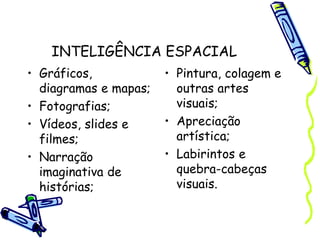 INTELIGÊNCIA ESPACIAL
• Gráficos,
diagramas e mapas;
• Fotografias;
• Vídeos, slides e
filmes;
• Narração
imaginativa de
histórias;
• Pintura, colagem e
outras artes
visuais;
• Apreciação
artística;
• Labirintos e
quebra-cabeças
visuais.
 