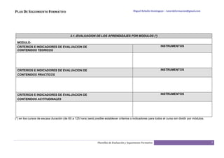 PLAN DE SEGUIMIENTO FORMATIVO                                                                  Miguel Rebollo Domínguez – tutordeformacion@gmail.com




                                           2.1.-EVALUACION DE LOS APRENDIZAJES POR MODULOS (*)

 MODULO:
 CRITERIOS E INDICADORES DE EVALUACION DE                                                                           INSTRUMENTOS
 CONTENIDOS TEORICOS




 CRITERIOS E INDICADORES DE EVALUACION DE                                                                           INSTRUMENTOS
 CONTENIDOS PRACTICOS




 CRITERIOS E INDICADORES DE EVALUACION DE                                                                           INSTRUMENTOS
 CONTENIDOS ACTITUDINALES




(*) en los cursos de escasa duración (de 60 a 125 hora) será posible establecer criterios o indicadores para todos el curso sin dividir por módulos.




                                                                Plantillas de Evaluación y Seguimiento Formativo                                       7
 