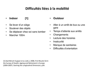 Difficultés liées à la mobilité

   • Indoor                  [1]                                 • Outdoor

   •    Se lever d’un siège                                      •   Aller à un arrêt de bus ou une
   •    Soulever des objets                                          gare
   •    Se déplacer chez soi sans tomber                         •   Temps d’attente aux arrêts
   •    Marcher 100m                                             •   Changements
                                                                 •   Lecture des horaires
                                                                 •   Insécurité
                                                                 •   Manque de sanitaires
                                                                 •   Difficultés d’orientation




[1] Axel Börsch-Suppan et al, (eds.), 2008, First Results form
the Survey of Health, Ageing and Retirement in Europe
(2004-2007). Starting the Longitudinal Dimension, p34.
 