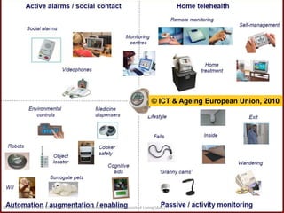 © ICT & Ageing European Union, 2010




© FSRM, 2011 27 mai 2011 Petit-déjeuner conférence Ambient Assisted Living (AAL)
 