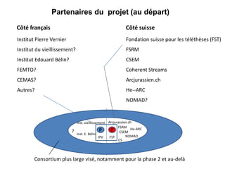 Partenaires du projet (au départ)

Côté français                                            Côté suisse
Institut Pierre Vernier                                   Fondation suisse pour les téléthèses (FST)
Institut du vieillissement?                               FSRM
Institut Edouard Bélin?                                   CSEM
FEMTO?                                                    Coherent Streams
CEMAS?                                                    Arcjurassien.ch
Autres?                                                   He--ARC
                                                          NOMAD?


                              Inst. vieillissement Arcjurassien.ch
                                                         FSRM
                          ?                    P     P CSEM He-ARC
                              Inst. E. Bélin
                                              IPV   FST       NOMAD
                                                         CS




        Consortium plus large visé, notamment pour la phase 2 et au-delà
 