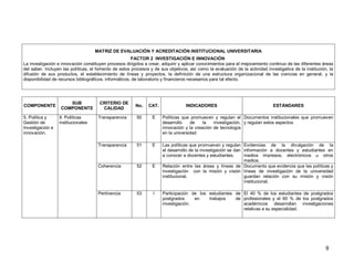 9 
MATRIZ DE EVALUACIÓN Y ACREDITACIÓN INSTITUCIONAL UNIVERSITARIA 
FACTOR 2 INVESTIGACIÓN E INNOVACIÓN 
La investigación e innovación constituyen procesos dirigidos a crear, adquirir y aplicar conocimientos para el mejoramiento continuo de las diferentes áreas del saber. Incluyen las políticas, el fomento de estos procesos y de sus objetivos, así como la evaluación de la actividad investigativa de la institución, la difusión de sus productos, el establecimiento de líneas y proyectos, la definición de una estructura organizacional de las ciencias en general, y la disponibilidad de recursos bibliográficos, informáticos, de laboratorio y financieros necesarios para tal efecto. 
COMPONENTE 
SUB COMPONENTE 
CRITERIO DE CALIDAD 
No. 
CAT. 
INDICADORES 
ESTÁNDARES 
5. Política y Gestión de Investigación e innovación. 
9. Políticas institucionales 
Transparencia 
50 
E 
Políticas que promueven y regulan el desarrollo de la investigación, innovación y la creación de tecnología en la universidad 
Documentos institucionales que promueven y regulan estos aspectos 
Transparencia 
51 
E 
Las políticas que promueven y regulan el desarrollo de la investigación se dan a conocer a docentes y estudiantes. 
Evidencias de la divulgación de la información a docentes y estudiantes en medios impresos, electrónicos u otros medios. 
Coherencia 
52 
E 
Relación entre las áreas y líneas de investigación con la misión y visión institucional. 
Documento que evidencia que las políticas y líneas de investigación de la universidad guardan relación con su misión y visión institucional. 
Pertinencia 
53 
I 
Participación de los estudiantes de postgrados en trabajos de investigación. 
El 40 % de los estudiantes de postgrados profesionales y el 60 % de los postgrados académicos desarrollan investigaciones relativas a su especialidad.  