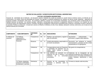 15 
MATRIZ DE EVALUACIÓN Y ACREDITACIÓN INSTITUCIONAL UNIVERSITARIA 
FACTOR 3 EXTENSIÓN UNIVERSITARIA 
Conjunto de actividades de la institución de educación superior mediante las cuales se proyecta su acción hacia el entorno social y se difunde así el conocimiento y la cultura. Entre las actividades se incluyen, por ejemplo, la práctica profesional con carácter de servicio social, pasantías, desarrollo de proyectos sociales, voluntariado, entre otros. Se contribuye, además, a formar en la comunidad universitaria, una concepción crítica constructivista de la realidad nacional, se perciben los cambios sociales, culturales y ambientales para promover la adaptación dinámica y contribuir a la creación de una conciencia social y de mejoramiento continuo. Fomenta y divulga la investigación cultural extra-universitaria para conservar y enriquecer el acervo cultural de la sociedad. Publica su producción a través de la ciencia, la filosofía, la literatura, el arte, foros, debates, educación continua, entre otros y se vincula con los distintos sectores de la sociedad. 
COMPONENTE 
SUBCOMPONENTE 
CRITERIOS DE 
No. 
CAT. 
INDICADORES 
ESTÁNDARES 
9. Políticas de extensión 
18. Políticas, organización y planificación de la Extensión 
Transparencia 
86 
E 
Políticas que promueven y regulan la labor de extensión. 
Documentos institucionales que promueven y regulan estos aspectos. 
Eficiencia 
87 
E 
Unidad administrativa responsable de la función de extensión. 
Documento que evidencie la creación, funcionamiento y procesos de esta unidad representada en el organigrama. 
Coherencia 
88 
I 
Correspondencia entre los Programas y actividades de extensión con la misión, visión, valores y planes institucionales. 
Alto grado de correspondencia. 
Transparencia 
89 
E 
Las políticas de extensión de la institución se dan a conocer a los miembros de la comunidad universitaria. 
Evidencias de la divulgación de las políticas de extensión de la institución a los miembros de la comunidad universitaria en medios impresos, electrónicos u otros medios. 
19. Planes, programas, proyectos y actividades de extensión y servicios 
Pertinencia 
90 
I 
Estudios de las necesidades de extensión y servicios, para la sociedad. 
Al menos un estudio cada tres años.  