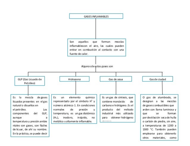 cuadro de quimica