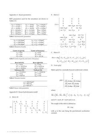 B. Matrix C

Appendix A - Kaxan parameters
ROV parameters used for the simulation are shown in
Tables 1-5.
�� � ���	��� ��
�� � ���	��� ��
�� � ���	��� ��
�� � ���	���� ��
�� � ���	���� �� 	
�� � ���	���� ��

��� � ���	��
��� � ���	��
��� � ���	��
��� � ����	���
��� � ����	���
��� � ����	���

Table 1. Hydrodynamic parameters

��|�| � � �����
��|�| � � �����
��|�| � � �����
��|�| � � ���
��|�| � � ���
��|�| � � ���

��� � ����	����
��� � ����	����
��� � ����	����

Centre of buoyancy
�� � �	�
�� � �	�
							�� � ���� �

Table 2. Moments of inertia

-mu + Xuu


0

−

0




pp


q

D(v) = -diag 






D. Vector ����

Matrix ���� for a neutrally buoyant underwater vehicle


0


0




0

g(η ) = 
 − BG yWcθ cφ + BG zWcθ sφ 


 BG zWsθ + BG zWcθ cφ 


 − BG xWcθ sφ − BG yWsθ 

										� � ���� ����
� � ���� ��
						� � ���� �� ��

Table 5. Kaxan robot parameters

where:

Appendix B - Kaxan hydrodynamic model

T

BG =  BG x, BG y, BG z,  = 




A. Matrix M




M=






0



0


0
0

0
0

0

0

0

0

0
0

0
0

0
0

0
0

0
0

0

0
0

0
0

0





0
0

16 Int J Adv Robot Syst, 2014, 11:1 | doi: 10.5772/56810


q

0

-mv + Yv v 


mu - Xuu 


0


q 


q 

0


C. Matrix D

Rear right (F2)
��� � �	�
								��� � ����� �
							��� � ���� �
Vertical (F4)
												��� � ������ �
��� � �	�
��� � �	�

Table 4. Thrusters location

-mu + Xuu


mv - Yv v


Table 3. Centre of gravity and centre of buoyancy.

Rear left (F1)
��� � �	�
												��� � ������	�
									��� � �����	�
Sideways (F3)
									��� � �����	�
��� � �	�
						��� � ����	�

mω + Zωω

0

0
−mω + Zωω


��� � ��� � �	����
��� � ��� � �	����
��� � ��� � �	����

Centre of gravity
�� � �	�
�� � �	�
�� � �	�


0
0
0

0
0
0


0
0
0
C(v) = 
0
mω − Zωω -mv + Yv v



 − mω + Z ω
mu - Xuu
0


ω

 mv - Yv v
-mu + Xuu
0




0










r

−

and �� � ��� �, �� � ��� � and so on.

,

−

,

−




T

The weight of the robot is defined as:
� � ��

with � in this case being the gravitational acceleration
constant.

 