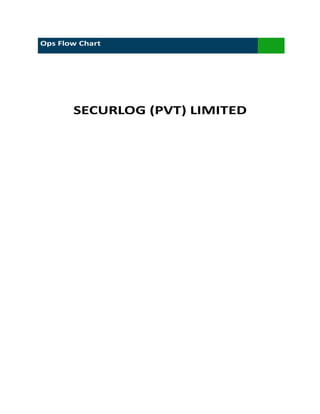SECURLOG (PVT) LIMITED
SECURETRACK (PVT) LTD
Ops Flow Chart
 