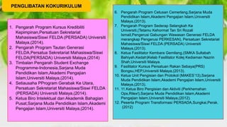 PENGLIBATAN KOKURIKULUM 
1. Pengarah Program Kursus Kredibiliti 
Kepimpinan,Persatuan Sekretariat 
Mahasiswa/Siswi FELDA (PERSADA) Universiti 
Malaya,(2014). 
2. Pengarah Program Tautan Generasi 
FELDA,Persatua Sekretariat Mahasiswa/Siswi 
FELDA(PERSADA) Universiti Malaya,(2014) 
3. Timbalan Pengarah Student Exchange 
Programme-Indonesia,Sarjana Muda 
Pendidikan Islam,Akademi Pengajian 
Islam,Universiti Malaya,(2014). 
4. Setiausaha PProgram Gerabak Ke Utara, 
Persatuan Sekretariat Mahasiswa/Siswi FELDA 
(PERSADA) Universiti Malaya,(2014). 
5. Ketua Biro Intelektual dan Akademik Bahagian 
Pusat,Sarjana Muda Pendidikan Islam,Akademi 
Pengajian Islam,Universiti Malaya,(2014). 
6. Pengarah Program Cetusan Cemerlang,Sarjana Muda 
Pendidikan Islam,Akademi Pengajian Islam,Universiti 
Malaya,(2013). 
7. Pengarah Program Sederap Selangkah Ke 
Universiti,(Tetamu Kehormat Tan Sri Rozali 
Ismail,Pengerusi Gabungan Wawasan Generasi FELDA 
merangkap Pengerusi PERKESAN), Persatuan Sekretariat 
Mahasiswa/Siswi FELDA (PERSADA) Universiti 
Malaya,(2013). 
8. Ketua Fasilitator Kembara Gemilang,(SMKA Sultabah 
Bahiyah,Kedah)Kelab Fasilitator Kolej Kediaman Nazrin 
Shah,Universiti Malaya. 
9. Fasilitator Kursus Persatuan Rakan Sebaya(PRS) 
Bongsu,HEP,Universiti Malaya,(2013). 
10. Ketua Unit Pengisian dan Protokol (MAKES’13),Sarjana 
Muda Pendidikan Islam,Akademi Pengajian Islam,Universiti 
Malaya,(2013). 
11. 11.Ketua Biro Pengisian dan Aktiviti (Perkhemahan 
Ops,Rilex!),Sarjana Muda Pendidikan Islam,Akademi 
Pengajian Islam,Universiti Malaya,(2012). 
12. Peserta Program Transformasi PERSADA,Sungkai,Perak. 
(2012) 
 