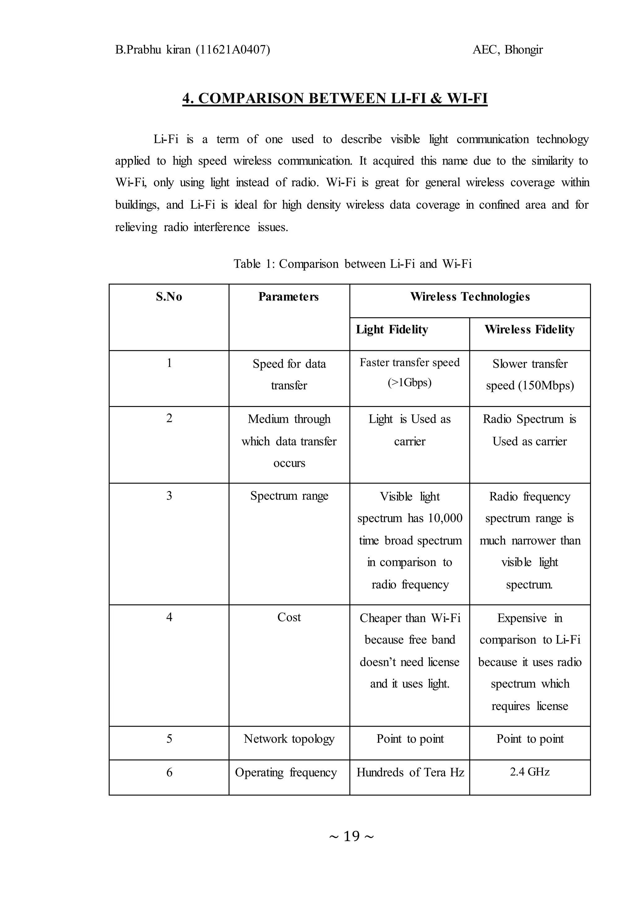 B.Prabhu kiran (11621A0407) AEC, Bhongir
~ 19 ~
4. COMPARISON BETWEEN LI-FI & WI-FI
Li-Fi is a term of one used to describe visible light communication technology
applied to high speed wireless communication. It acquired this name due to the similarity to
Wi-Fi, only using light instead of radio. Wi-Fi is great for general wireless coverage within
buildings, and Li-Fi is ideal for high density wireless data coverage in confined area and for
relieving radio interference issues.
Table 1: Comparison between Li-Fi and Wi-Fi
S.No Parameters Wireless Technologies
Light Fidelity Wireless Fidelity
1 Speed for data
transfer
Faster transfer speed
(>1Gbps)
Slower transfer
speed (150Mbps)
2 Medium through
which data transfer
occurs
Light is Used as
carrier
Radio Spectrum is
Used as carrier
3 Spectrum range Visible light
spectrum has 10,000
time broad spectrum
in comparison to
radio frequency
Radio frequency
spectrum range is
much narrower than
visible light
spectrum.
4 Cost Cheaper than Wi-Fi
because free band
doesn’t need license
and it uses light.
Expensive in
comparison to Li-Fi
because it uses radio
spectrum which
requires license
5 Network topology Point to point Point to point
6 Operating frequency Hundreds of Tera Hz 2.4 GHz
 