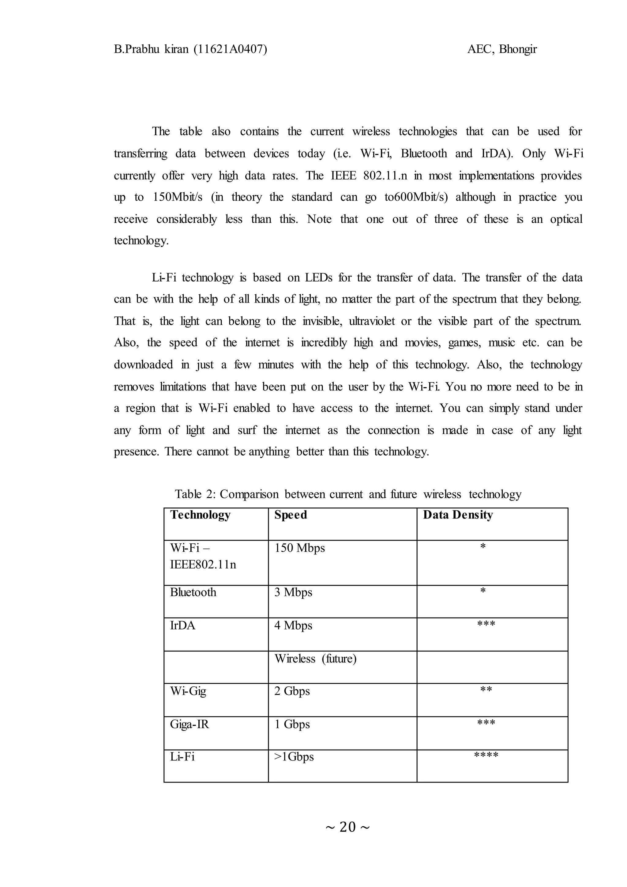 B.Prabhu kiran (11621A0407) AEC, Bhongir
~ 20 ~
The table also contains the current wireless technologies that can be used for
transferring data between devices today (i.e. Wi-Fi, Bluetooth and IrDA). Only Wi-Fi
currently offer very high data rates. The IEEE 802.11.n in most implementations provides
up to 150Mbit/s (in theory the standard can go to600Mbit/s) although in practice you
receive considerably less than this. Note that one out of three of these is an optical
technology.
Li-Fi technology is based on LEDs for the transfer of data. The transfer of the data
can be with the help of all kinds of light, no matter the part of the spectrum that they belong.
That is, the light can belong to the invisible, ultraviolet or the visible part of the spectrum.
Also, the speed of the internet is incredibly high and movies, games, music etc. can be
downloaded in just a few minutes with the help of this technology. Also, the technology
removes limitations that have been put on the user by the Wi-Fi. You no more need to be in
a region that is Wi-Fi enabled to have access to the internet. You can simply stand under
any form of light and surf the internet as the connection is made in case of any light
presence. There cannot be anything better than this technology.
Table 2: Comparison between current and future wireless technology
Technology Speed Data Density
Wi-Fi –
IEEE802.11n
150 Mbps *
Bluetooth 3 Mbps *
IrDA 4 Mbps ***
Wireless (future)
Wi-Gig 2 Gbps **
Giga-IR 1 Gbps ***
Li-Fi >1Gbps ****
 