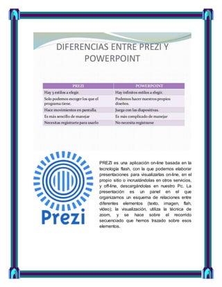PREZI es una aplicación on-line basada en la
tecnología flash, con la que podemos elaborar
presentaciones para visualizarlas on-line, en el
propio sitio o incrustándolas en otros servicios,
y off-line, descargándolas en nuestro Pc. La
presentación es un panel en el que
organizamos un esquema de relaciones entre
diferentes elementos (texto, imagen, flah,
vídeo); la visualización, utiliza la técnica de
zoom, y se hace sobre el recorrido
secuenciado que hemos trazado sobre esos
elementos.
 