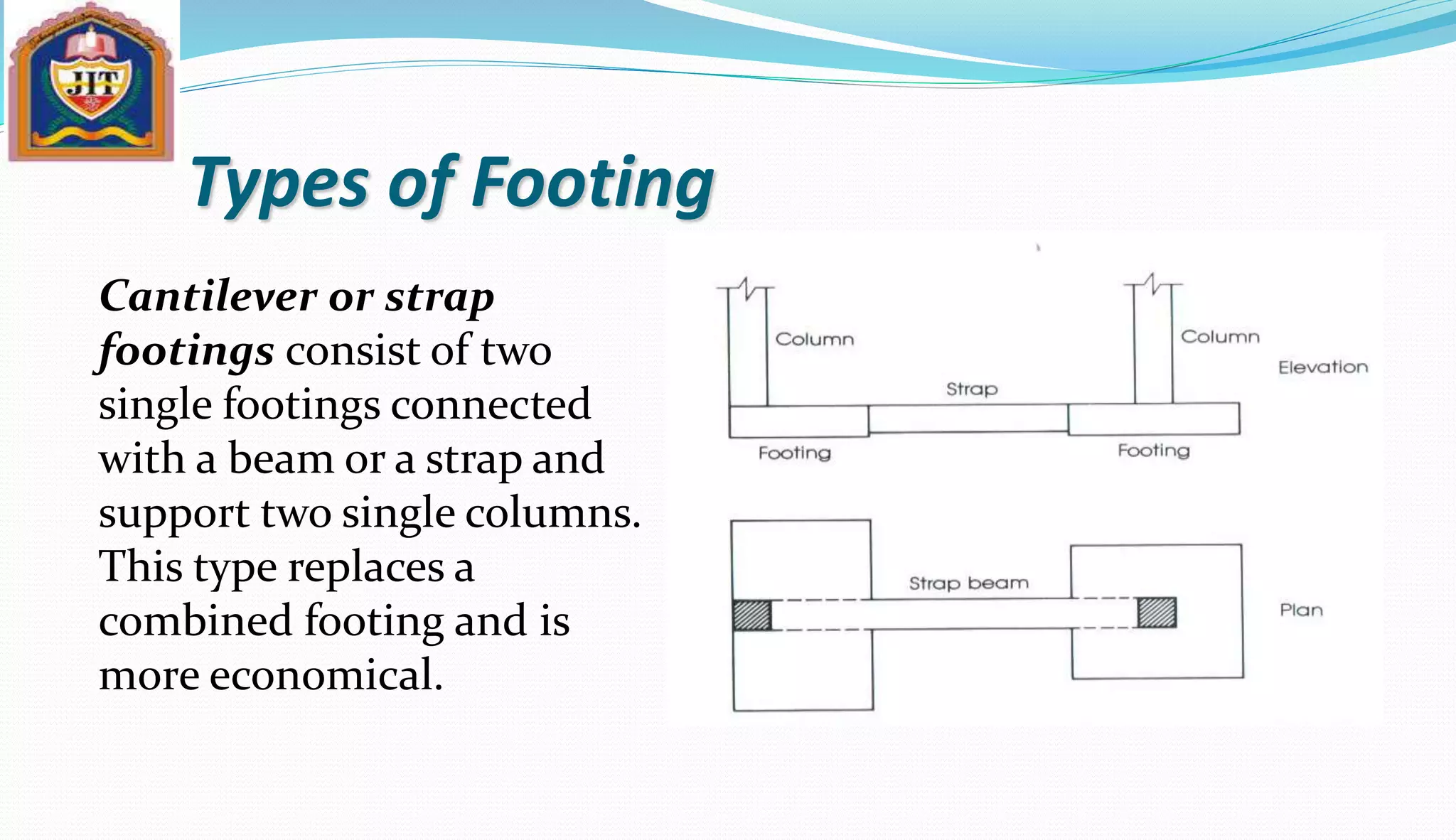Types of Footing
Cantilever or strap
footings consist of two
single footings connected
with a beam or a strap and
support two single columns.
This type replaces a
combined footing and is
more economical.
 