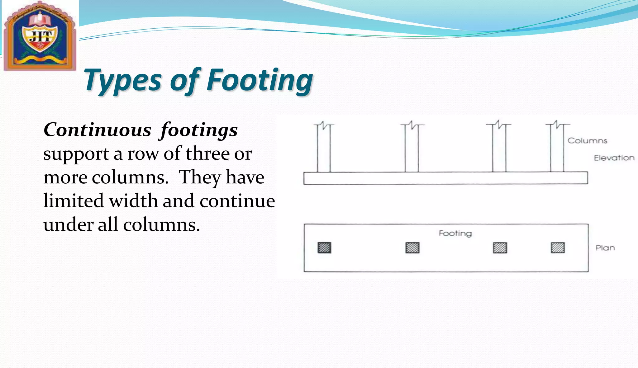 Types of Footing
Continuous footings
support a row of three or
more columns. They have
limited width and continue
under all columns.
 