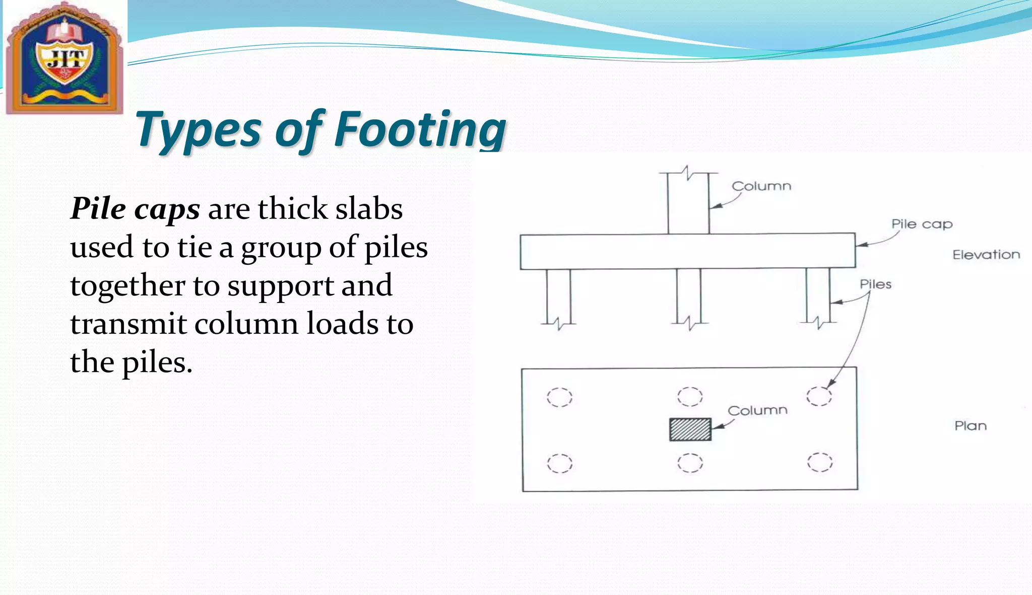 Types of Footing
Pile caps are thick slabs
used to tie a group of piles
together to support and
transmit column loads to
the piles.
 