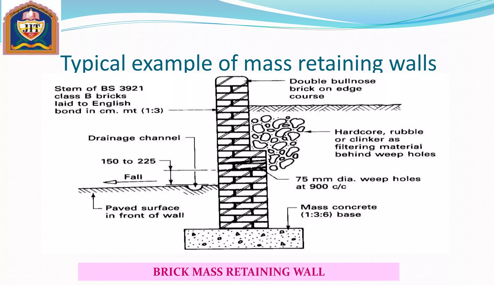 Typical example of mass retaining walls
BRICK MASS RETAINING WALL
 