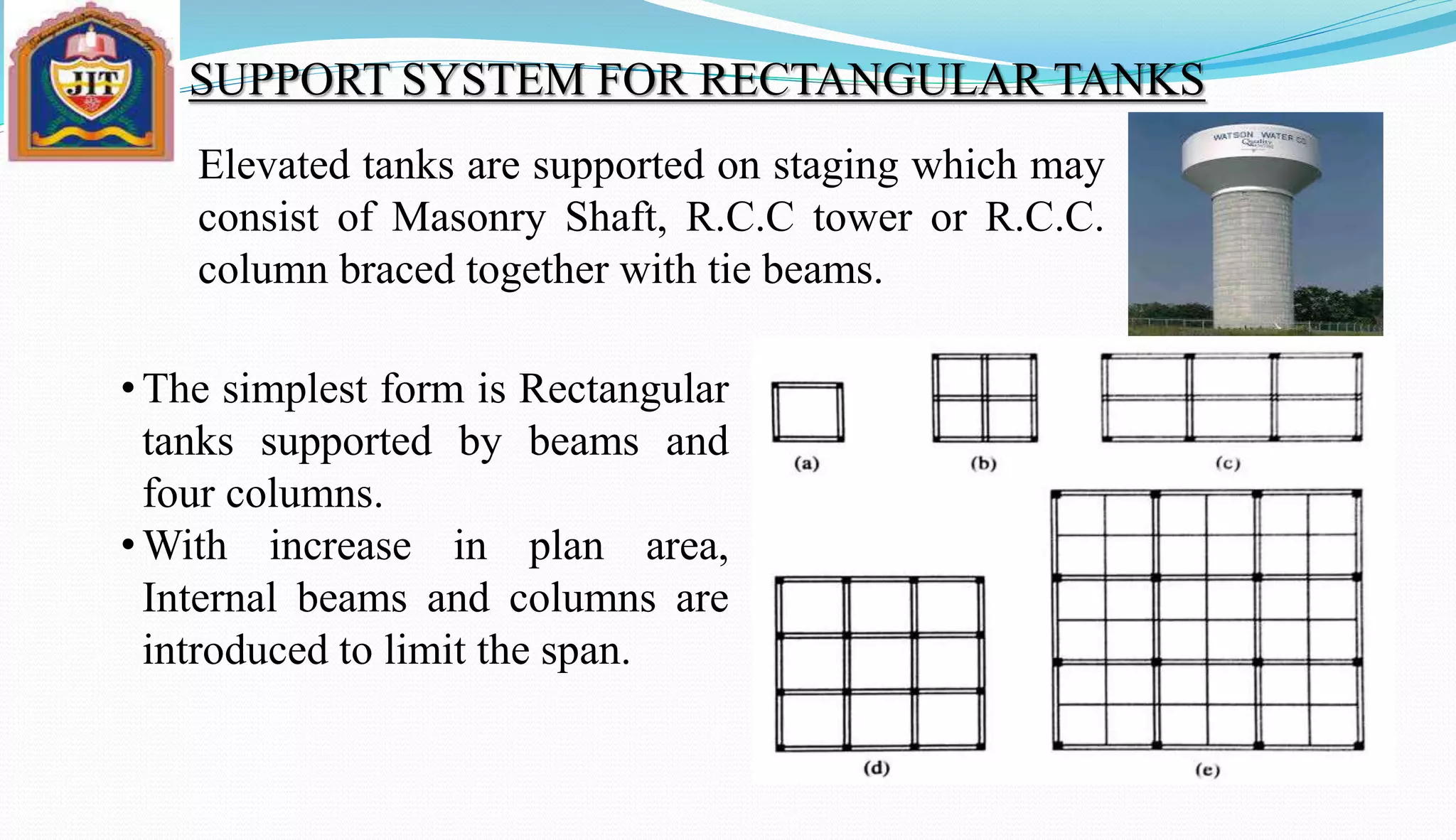 Elevated tanks are supported on staging which may
consist of Masonry Shaft, R.C.C tower or R.C.C.
column braced together with tie beams.
SUPPORT SYSTEM FOR RECTANGULAR TANKS
•The simplest form is Rectangular
tanks supported by beams and
four columns.
•With increase in plan area,
Internal beams and columns are
introduced to limit the span.
 