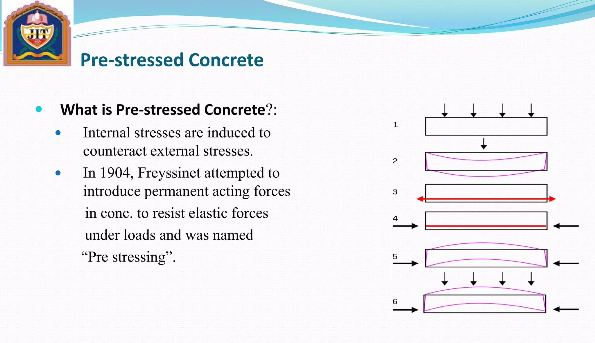 Pre-stressed Concrete
 What is Pre-stressed Concrete?:
 Internal stresses are induced to
counteract external stresses.
 In 1904, Freyssinet attempted to
introduce permanent acting forces
in conc. to resist elastic forces
under loads and was named
“Pre stressing”.
 