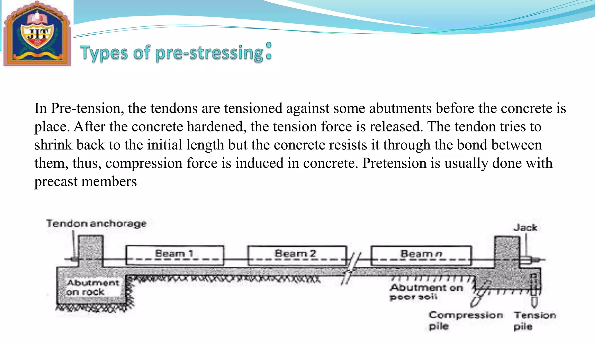 I . Pre-tensioning
In Pre-tension, the tendons are tensioned against some abutments before the concrete is
place. After the concrete hardened, the tension force is released. The tendon tries to
shrink back to the initial length but the concrete resists it through the bond between
them, thus, compression force is induced in concrete. Pretension is usually done with
precast members
 