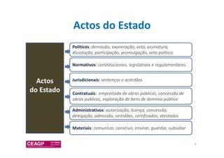 Actos do Estado 
6 
Actos 
do Estado 
Políticos: demissão, exoneração, veto, assinatura, 
dissolução, participação, promulgação, veto político 
Normativos: constitucionais, legislativos e regulamentares 
Jurisdicionais: sentenças e acórdãos 
Contratuais: empreitada de obras públicas, concessão de 
obras públicas, exploração de bens de domínio público 
Contratuais: 
Administrativos: autorização, licença, concessão, 
delegação, admissão, certidões, certificados, atestados 
Materiais: comunicar, construir, ensinar, guardar, subsidiar 
 