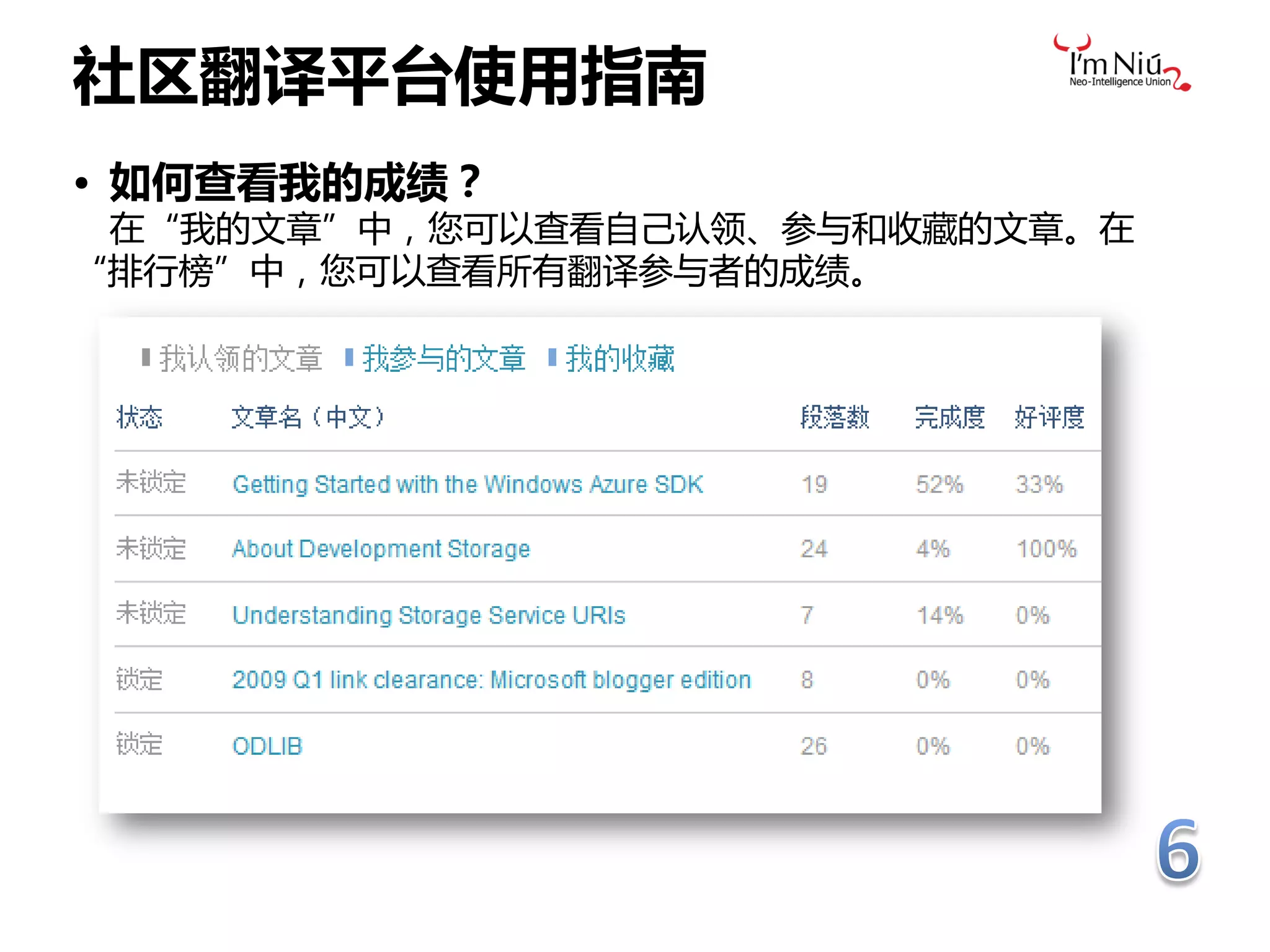 社区翻译平台使用指南
• 如何查看我的成绩？
 在“我的文章”中，您可以查看自己认领、参与和收藏的文章。在
“排行榜”中，您可以查看所有翻译参与者的成绩。
 