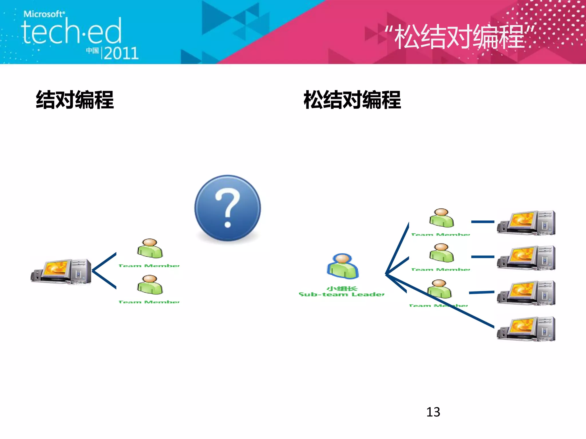 “松结对编程”

结对编程   松结对编程




               13
 