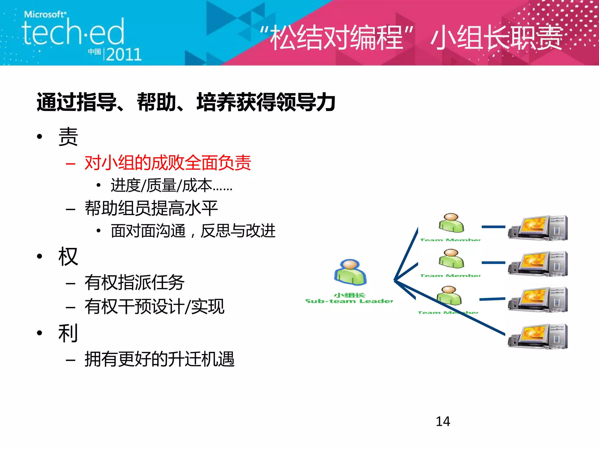 “松结对编程”小组长职责

通过指导、帮助、培养获得领导力
• 责
  – 对小组的成败全面负责
      • 进度/质量/成本……
  – 帮劣组员提高水平
      • 面对面沟通，反思与改进
• 权
  – 有权指派任务
  – 有权干预设计/实现
• 利
  – 拥有更好的升迁机遇


                            14
 