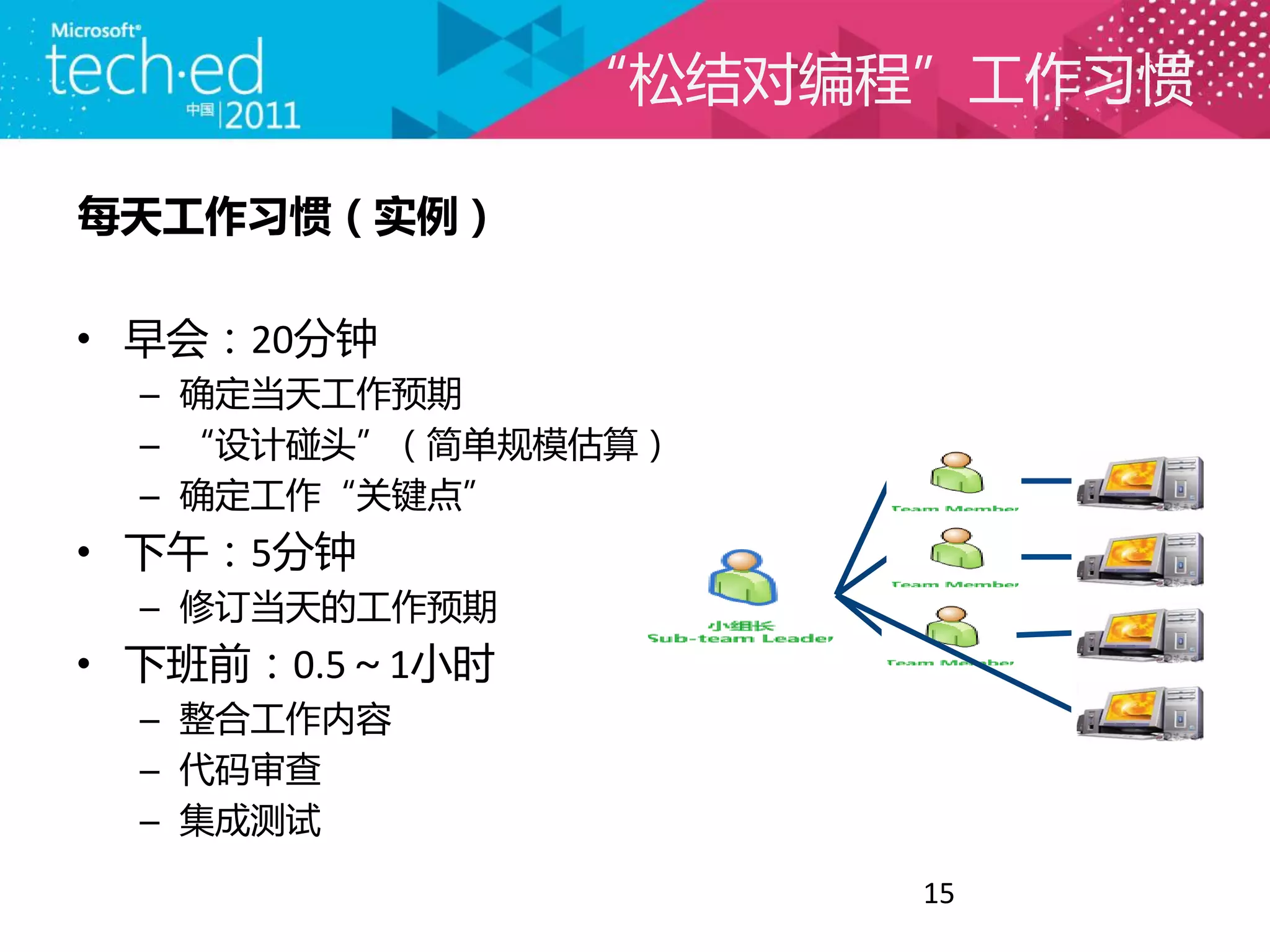 “松结对编程”工作习惯

每天工作习惯（实例）

• 早会：20分钟
 – 确定当天工作预期
 – “设计碰头”（简单规模估算）
 – 确定工作“关键点”
• 下午：5分钟
 – 修订当天的工作预期
• 下班前：0.5～1小时
 – 整合工作内容
 – 代码审查
 – 集成测试

                      15
 