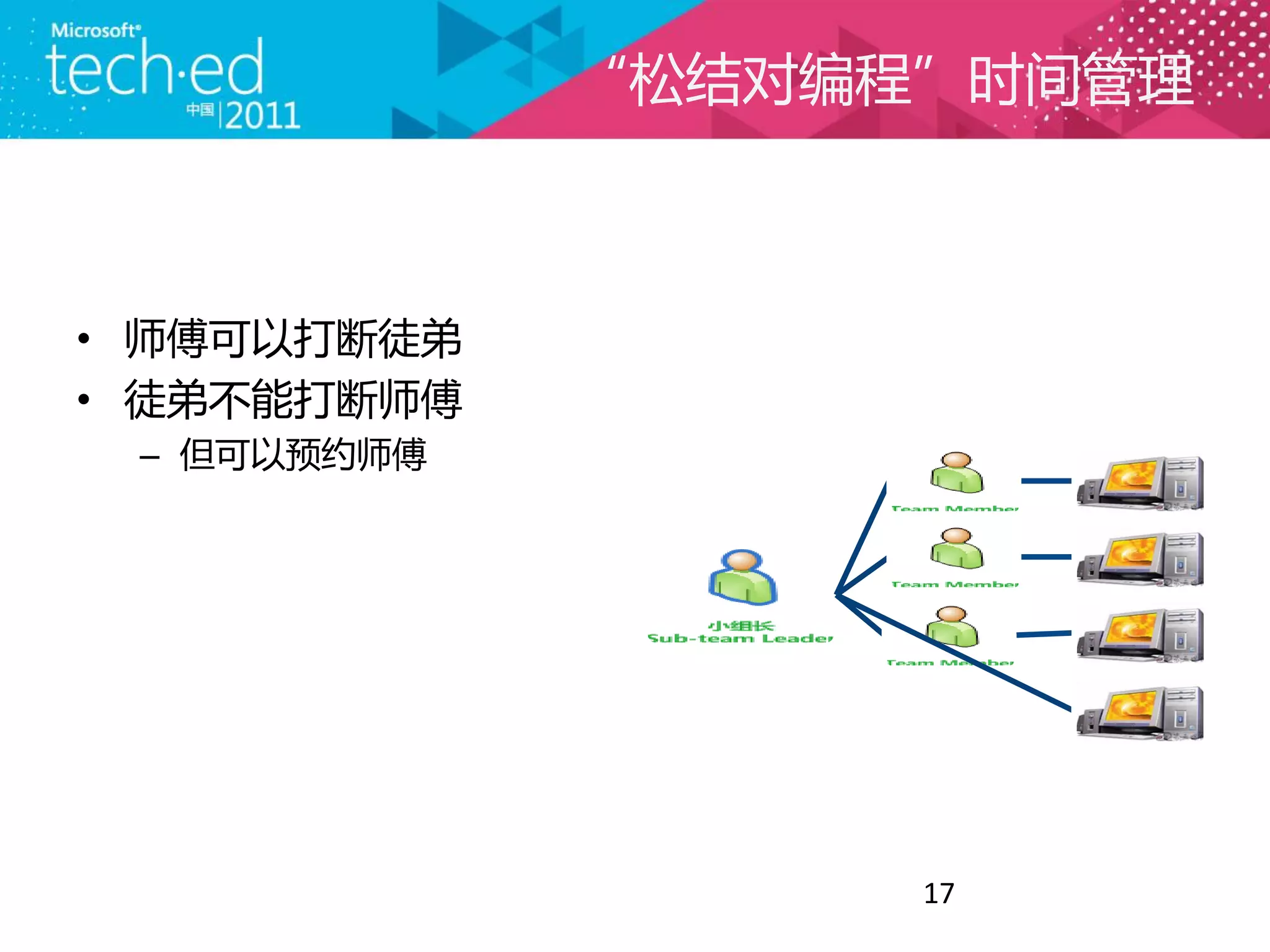 “松结对编程”时间管理



• 师傅可以打断徒弟
• 徒弟不能打断师傅
 – 但可以预约师傅




                   17
 