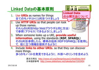 Linked Dataの基本原則
1. Use URIs as names for things
全てのモノやコトにURIをつけましょう
2. Use HTTP URIs so that people can look
up those names.
それらのURIをhttp（Webブラウザと同じ方法）
で参照（アクセス）できるようにしましょう
3. When someone looks up a URI, provide useful
information, using the standards (RDF, SPARQL)
そのURIを参照したら，標準の技術（RDFやSPARQL）を使用し
て，役に立つ情報を提供するように
4. Include links to other URIs. so that they can discover
more things.
多くのモノ・コトを発見できるように，外部へのリンクを含めよう．
原文引用元 http://www.w3.org/DesignIssues/LinkedData.html
日本語訳参考 http://www.slideshare.net/takeda/lod-5163454
2017/6/18 15
Linked Data
の公開方法について
 