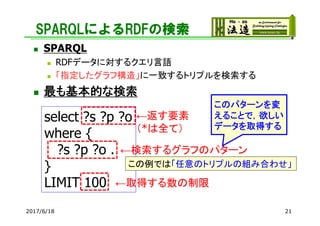 SPARQLによるRDFの検索
 SPARQL
 RDFデータに対するクエリ言語
 「指定したグラフ構造」に一致するトリプルを検索する
 最も基本的な検索
select ?s ?p ?o
where {
?s ?p ?o .
}
LIMIT 100 ←取得する数の制限
←検索するグラフのパターン
←返す要素
（*は全て）
この例では「任意のトリプルの組み合わせ」
このパターンを変
えることで，欲しい
データを取得する
212017/6/18
 