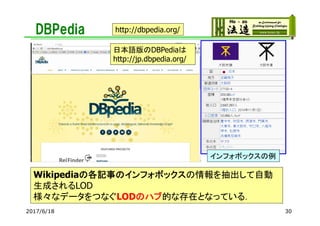 DBPedia
Wikipediaの各記事のインフォボックスの情報を抽出して自動
生成されるLOD
様々なデータをつなぐLODのハブ的な存在となっている．
http://dbpedia.org/
日本語版のDBPediaは
http://jp.dbpedia.org/
2017/6/18 30
インフォボックスの例
 