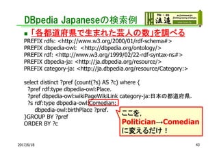 DBpedia Japaneseの検索例
 「各都道府県で生まれた芸人の数」を調べる
PREFIX rdfs: <http://www.w3.org/2000/01/rdf-schema#>
PREFIX dbpedia-owl: <http://dbpedia.org/ontology/>
PREFIX rdf: <http://www.w3.org/1999/02/22-rdf-syntax-ns#>
PREFIX dbpedia-ja: <http://ja.dbpedia.org/resource/>
PREFIX category-ja: <http://ja.dbpedia.org/resource/Category:>
select distinct ?pref (count(?s) AS ?c) where {
?pref rdf:type dbpedia-owl:Place.
?pref dbpedia-owl:wikiPageWikiLink category-ja:日本の都道府県.
?s rdf:type dbpedia-owl:Comedian;
dbpedia-owl:birthPlace ?pref.
}GROUP BY ?pref
ORDER BY ?c
ここを，
Politician→Comedian
に変えるだけ！
432017/6/18
 