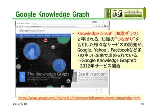 Google Knowledge Graph
2017/6/18
• Knowledge Graph （知識グラフ）
と呼ばれる，知識の“つながり”を
活用した様々なサービスの開発が，
Google，Yahoo!，Facebookなど多
くのネット企業で進められている．
→Google Knowledge Graphは
2012年サービス開始
https://www.google.com/intl/es419/insidesearch/features/search/knowledge.html
46
 