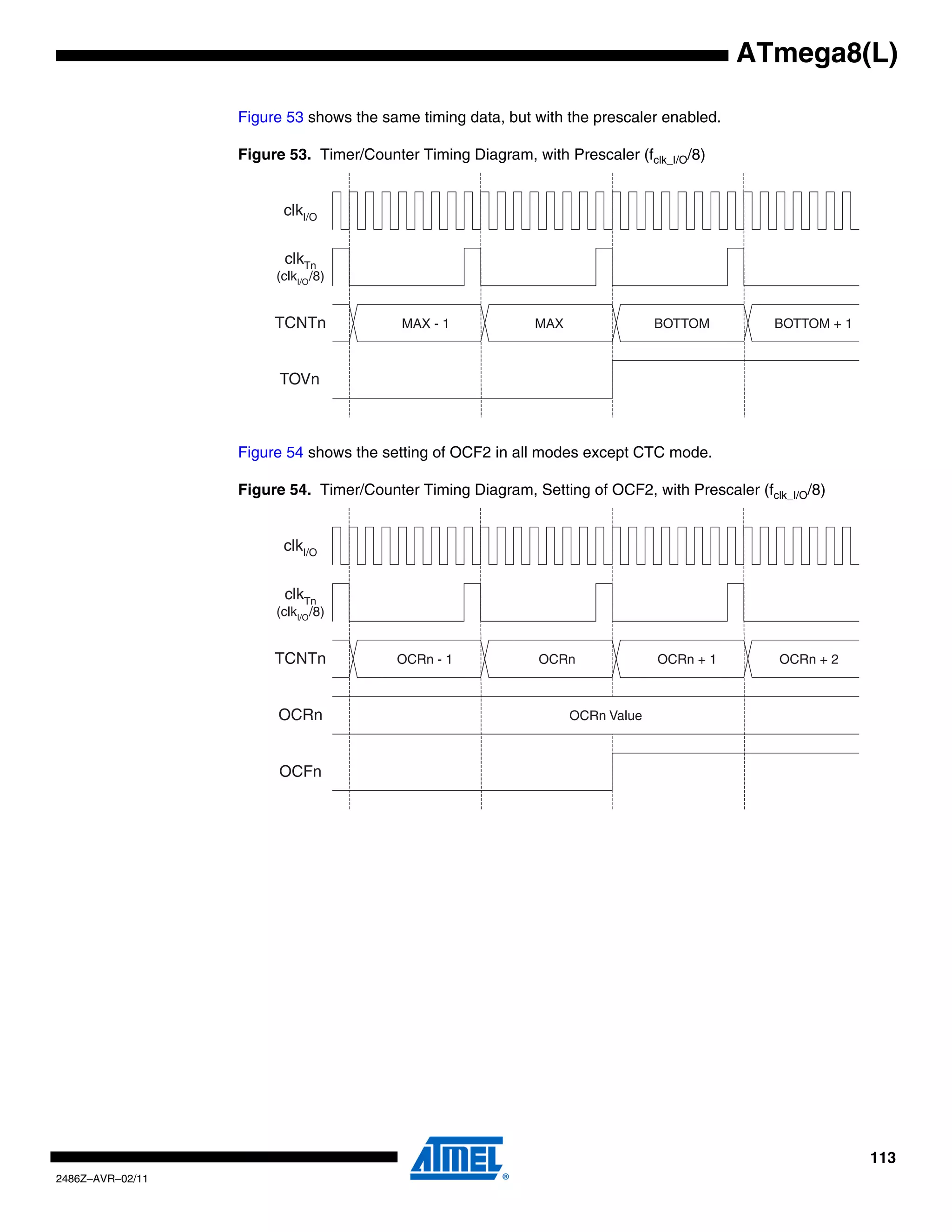ATmega8(L)

                  Figure 53 shows the same timing data, but with the prescaler enabled.

                  Figure 53. Timer/Counter Timing Diagram, with Prescaler (fclk_I/O/8)


                        clkI/O


                        clkTn
                       (clkI/O /8)


                       TCNTn             MAX - 1             MAX                BOTTOM         BOTTOM + 1



                        TOVn



                  Figure 54 shows the setting of OCF2 in all modes except CTC mode.

                  Figure 54. Timer/Counter Timing Diagram, Setting of OCF2, with Prescaler (fclk_I/O/8)


                        clkI/O


                        clkTn
                       (clkI/O /8)


                       TCNTn             OCRn - 1            OCRn               OCRn + 1        OCRn + 2



                       OCRn                                        OCRn Value



                        OCFn




                                                                                                            113
2486Z–AVR–02/11
 