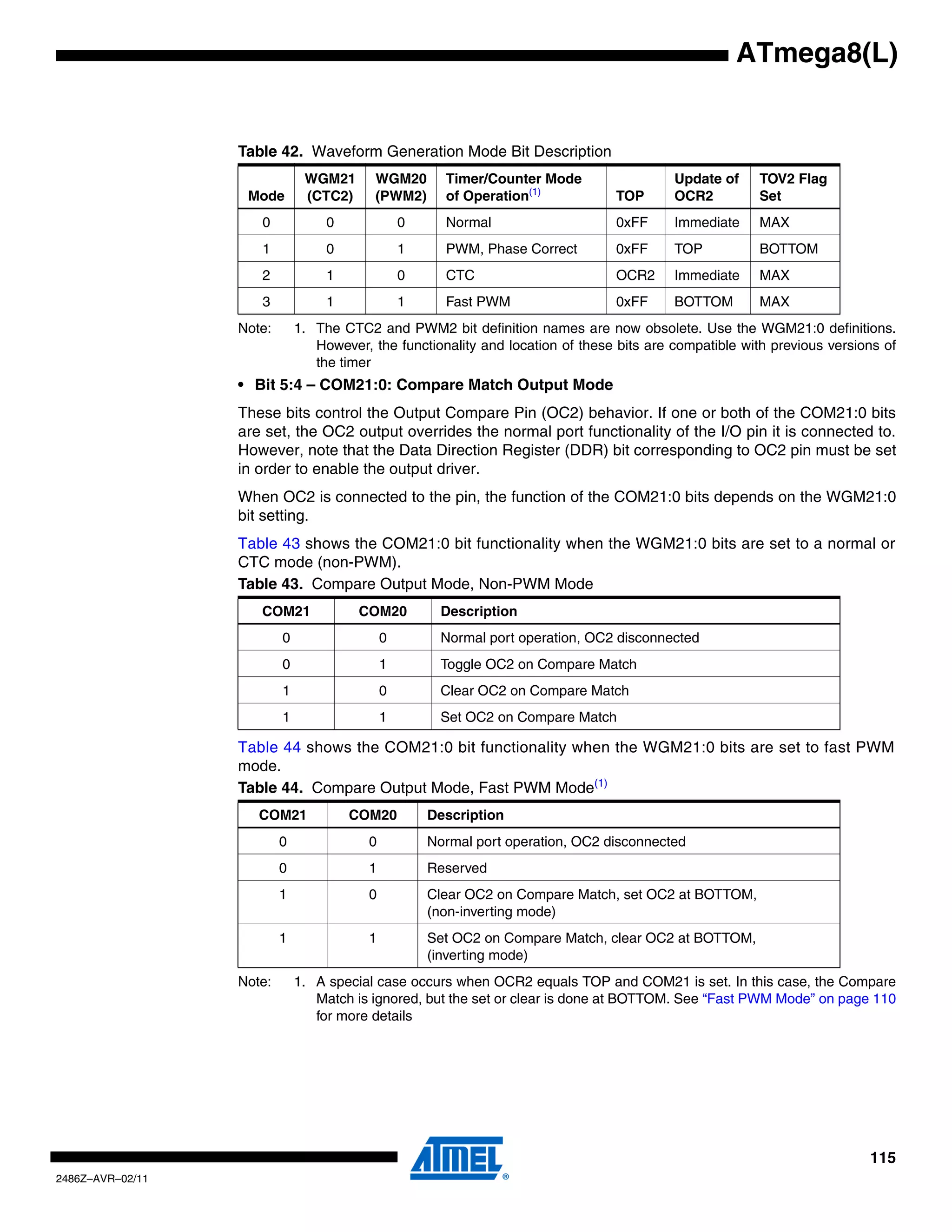 ATmega8(L)


                  Table 42. Waveform Generation Mode Bit Description
                               WGM21       WGM20        Timer/Counter Mode                 Update of     TOV2 Flag
                   Mode        (CTC2)      (PWM2)       of Operation(1)           TOP      OCR2          Set
                     0             0              0     Normal                    0xFF     Immediate     MAX
                     1             0              1     PWM, Phase Correct        0xFF     TOP           BOTTOM
                     2             1              0     CTC                       OCR2     Immediate     MAX
                     3             1              1     Fast PWM                  0xFF     BOTTOM        MAX
                  Note:       1. The CTC2 and PWM2 bit definition names are now obsolete. Use the WGM21:0 definitions.
                                 However, the functionality and location of these bits are compatible with previous versions of
                                 the timer
                  • Bit 5:4 – COM21:0: Compare Match Output Mode
                  These bits control the Output Compare Pin (OC2) behavior. If one or both of the COM21:0 bits
                  are set, the OC2 output overrides the normal port functionality of the I/O pin it is connected to.
                  However, note that the Data Direction Register (DDR) bit corresponding to OC2 pin must be set
                  in order to enable the output driver.
                  When OC2 is connected to the pin, the function of the COM21:0 bits depends on the WGM21:0
                  bit setting.
                  Table 43 shows the COM21:0 bit functionality when the WGM21:0 bits are set to a normal or
                  CTC mode (non-PWM).
                  Table 43. Compare Output Mode, Non-PWM Mode
                     COM21              COM20           Description
                          0                   0         Normal port operation, OC2 disconnected
                          0                   1         Toggle OC2 on Compare Match
                          1                   0         Clear OC2 on Compare Match
                          1                   1         Set OC2 on Compare Match

                  Table 44 shows the COM21:0 bit functionality when the WGM21:0 bits are set to fast PWM
                  mode.
                  Table 44. Compare Output Mode, Fast PWM Mode(1)
                     COM21             COM20          Description
                          0               0           Normal port operation, OC2 disconnected
                          0               1           Reserved
                          1               0           Clear OC2 on Compare Match, set OC2 at BOTTOM,
                                                      (non-inverting mode)
                          1               1           Set OC2 on Compare Match, clear OC2 at BOTTOM,
                                                      (inverting mode)
                  Note:       1. A special case occurs when OCR2 equals TOP and COM21 is set. In this case, the Compare
                                 Match is ignored, but the set or clear is done at BOTTOM. See “Fast PWM Mode” on page 110
                                 for more details




                                                                                                                          115
2486Z–AVR–02/11
 