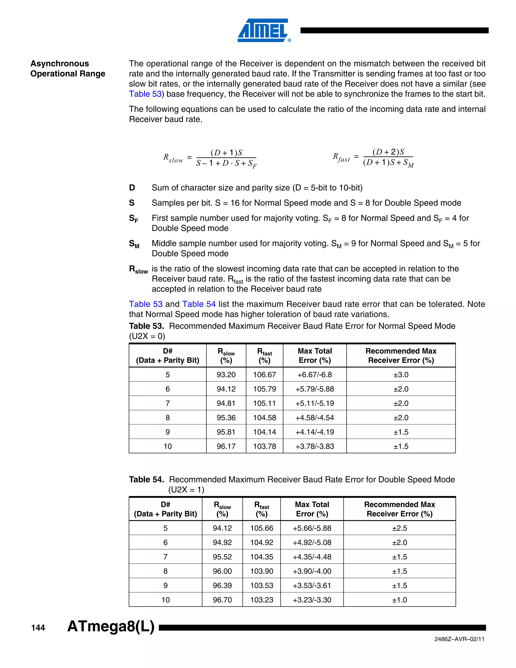 Asynchronous        The operational range of the Receiver is dependent on the mismatch between the received bit
Operational Range   rate and the internally generated baud rate. If the Transmitter is sending frames at too fast or too
                    slow bit rates, or the internally generated baud rate of the Receiver does not have a similar (see
                    Table 53) base frequency, the Receiver will not be able to synchronize the frames to the start bit.
                    The following equations can be used to calculate the ratio of the incoming data rate and internal
                    Receiver baud rate.


                                                   ( D + 1 )S                                                               ( D + 2 )S
                                R slow = ------------------------------------------
                                                                                  -                         R fast = -----------------------------------
                                         S – 1 + D ⋅ S + SF                                                          ( D + 1 )S + S M


                    D       Sum of character size and parity size (D = 5-bit to 10-bit)
                    S       Samples per bit. S = 16 for Normal Speed mode and S = 8 for Double Speed mode
                    SF      First sample number used for majority voting. SF = 8 for Normal Speed and SF = 4 for
                            Double Speed mode
                    SM      Middle sample number used for majority voting. SM = 9 for Normal Speed and SM = 5 for
                            Double Speed mode
                    Rslow is the ratio of the slowest incoming data rate that can be accepted in relation to the
                          Receiver baud rate. Rfast is the ratio of the fastest incoming data rate that can be
                          accepted in relation to the Receiver baud rate
                    Table 53 and Table 54 list the maximum Receiver baud rate error that can be tolerated. Note
                    that Normal Speed mode has higher toleration of baud rate variations.
                    Table 53. Recommended Maximum Receiver Baud Rate Error for Normal Speed Mode
                    (U2X = 0)
                                D#                           Rslow                    Rfast    Max Total                     Recommended Max
                        (Data + Parity Bit)                   (%)                     (%)      Error (%)                     Receiver Error (%)
                                 5                           93.20              106.67         +6.67/-6.8                                    ±3.0
                                 6                           94.12              105.79        +5.79/-5.88                                    ±2.0
                                 7                           94.81              105.11        +5.11/-5.19                                    ±2.0
                                 8                           95.36              104.58        +4.58/-4.54                                    ±2.0
                                 9                           95.81              104.14        +4.14/-4.19                                    ±1.5
                                10                           96.17              103.78        +3.78/-3.83                                    ±1.5



                    Table 54. Recommended Maximum Receiver Baud Rate Error for Double Speed Mode
                              (U2X = 1)
                             D#                            Rslow                 Rfast        Max Total                      Recommended Max
                     (Data + Parity Bit)                   (%)                   (%)          Error (%)                      Receiver Error (%)
                                5                          94.12               105.66         +5.66/-5.88                                   ±2.5
                                6                          94.92               104.92         +4.92/-5.08                                   ±2.0
                                7                          95.52               104.35         +4.35/-4.48                                   ±1.5
                                8                          96.00               103.90         +3.90/-4.00                                   ±1.5
                                9                          96.39               103.53         +3.53/-3.61                                   ±1.5
                               10                          96.70               103.23         +3.23/-3.30                                   ±1.0


144     ATmega8(L)
                                                                                                                                                           2486Z–AVR–02/11
 