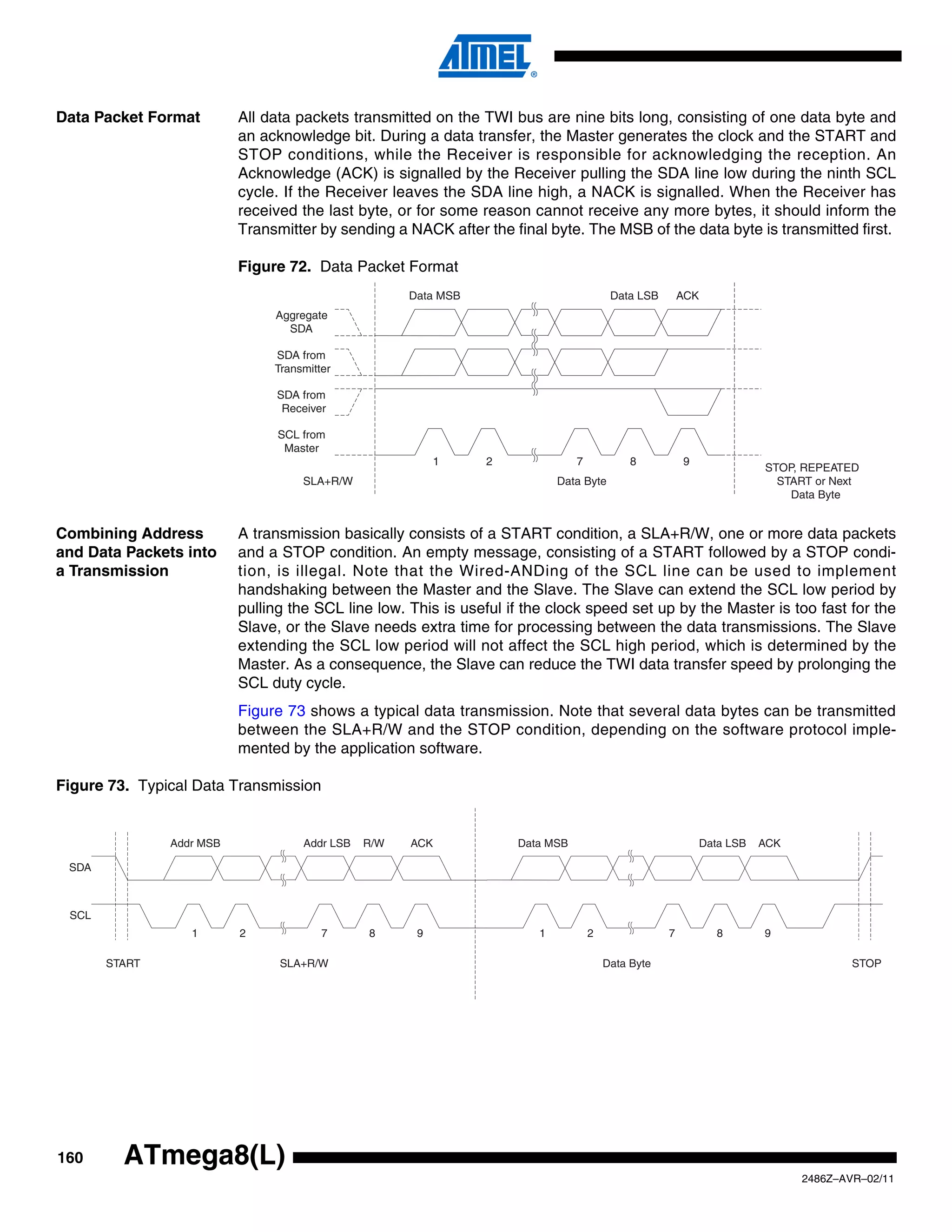 Data Packet Format        All data packets transmitted on the TWI bus are nine bits long, consisting of one data byte and
                          an acknowledge bit. During a data transfer, the Master generates the clock and the START and
                          STOP conditions, while the Receiver is responsible for acknowledging the reception. An
                          Acknowledge (ACK) is signalled by the Receiver pulling the SDA line low during the ninth SCL
                          cycle. If the Receiver leaves the SDA line high, a NACK is signalled. When the Receiver has
                          received the last byte, or for some reason cannot receive any more bytes, it should inform the
                          Transmitter by sending a NACK after the final byte. The MSB of the data byte is transmitted first.

                          Figure 72. Data Packet Format
                                                     Data MSB                           Data LSB       ACK
                               Aggregate
                                 SDA

                               SDA from
                               Transmitter

                               SDA from
                                Receiver

                                SCL from
                                 Master
                                                          1     2              7            8          9
                                                                                                                      STOP, REPEATED
                                    SLA+R/W                                Data Byte                                    START or Next
                                                                                                                          Data Byte


Combining Address         A transmission basically consists of a START condition, a SLA+R/W, one or more data packets
and Data Packets into     and a STOP condition. An empty message, consisting of a START followed by a STOP condi-
a Transmission            tion, is illegal. Note that the Wired-ANDing of the SCL line can be used to implement
                          handshaking between the Master and the Slave. The Slave can extend the SCL low period by
                          pulling the SCL line low. This is useful if the clock speed set up by the Master is too fast for the
                          Slave, or the Slave needs extra time for processing between the data transmissions. The Slave
                          extending the SCL low period will not affect the SCL high period, which is determined by the
                          Master. As a consequence, the Slave can reduce the TWI data transfer speed by prolonging the
                          SCL duty cycle.
                          Figure 73 shows a typical data transmission. Note that several data bytes can be transmitted
                          between the SLA+R/W and the STOP condition, depending on the software protocol imple-
                          mented by the application software.

Figure 73. Typical Data Transmission


               Addr MSB             Addr LSB   R/W   ACK            Data MSB                               Data LSB   ACK

 SDA



 SCL
                  1       2             7      8      9                1           2               7          8       9

       START                    SLA+R/W                                                Data Byte                                    STOP




160      ATmega8(L)
                                                                                                                            2486Z–AVR–02/11
 