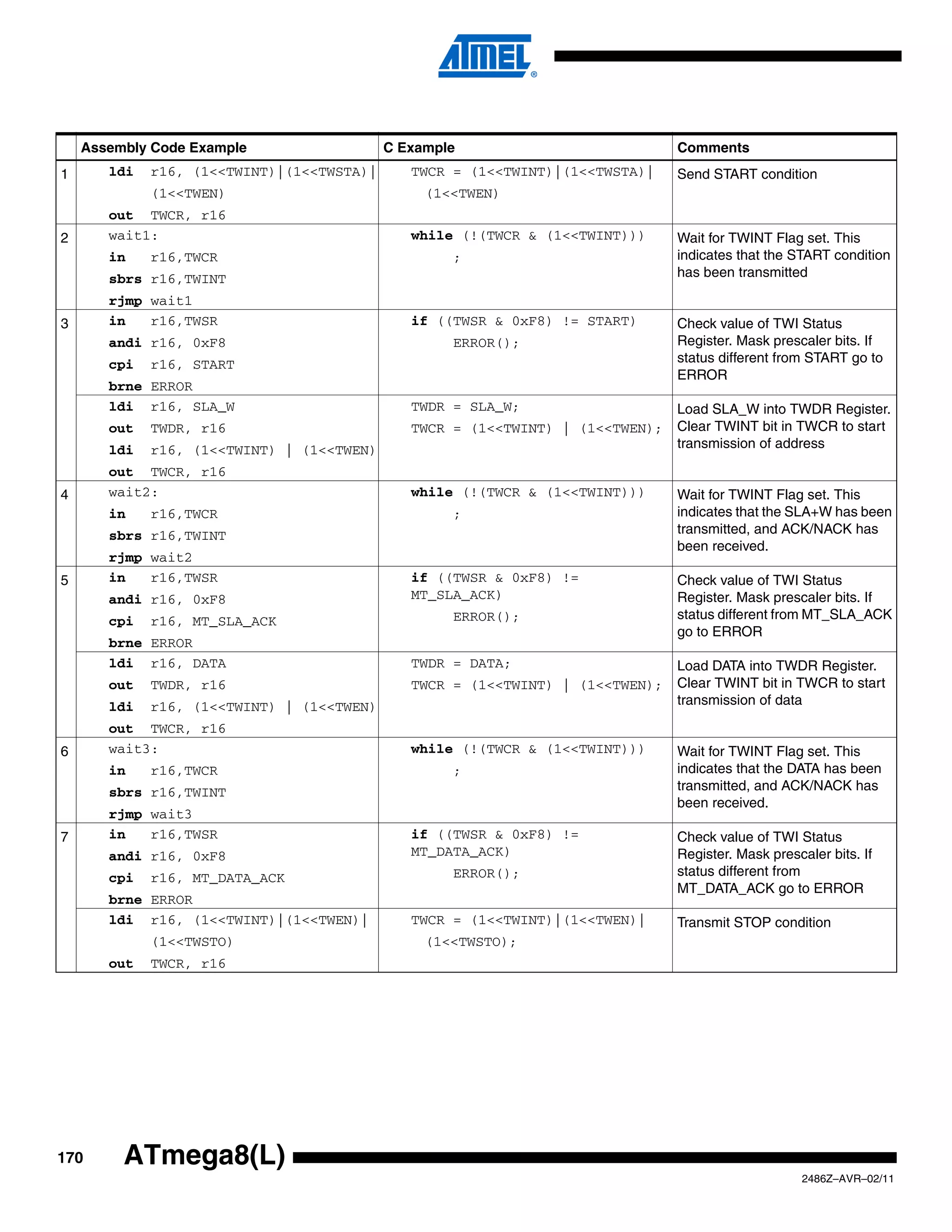 Assembly Code Example                  C Example                           Comments
1      ldi   r16, (1<<TWINT)|(1<<TWSTA)|      TWCR = (1<<TWINT)|(1<<TWSTA)|    Send START condition
             (1<<TWEN)                          (1<<TWEN)
       out TWCR, r16
2      wait1:                                 while (!(TWCR & (1<<TWINT)))     Wait for TWINT Flag set. This
       in    r16,TWCR                              ;                           indicates that the START condition
       sbrs r16,TWINT                                                          has been transmitted

       rjmp wait1
3      in   r16,TWSR                          if ((TWSR & 0xF8) != START)      Check value of TWI Status
       andi r16, 0xF8                              ERROR();                    Register. Mask prescaler bits. If
       cpi   r16, START                                                        status different from START go to
                                                                               ERROR
       brne ERROR
       ldi r16, SLA_W                         TWDR = SLA_W;                    Load SLA_W into TWDR Register.
       out   TWDR, r16                        TWCR = (1<<TWINT) | (1<<TWEN);   Clear TWINT bit in TWCR to start
       ldi   r16, (1<<TWINT) | (1<<TWEN)                                       transmission of address
       out TWCR, r16
4      wait2:                                 while (!(TWCR & (1<<TWINT)))     Wait for TWINT Flag set. This
       in    r16,TWCR                              ;                           indicates that the SLA+W has been
       sbrs r16,TWINT                                                          transmitted, and ACK/NACK has
                                                                               been received.
       rjmp wait2
5      in   r16,TWSR                          if ((TWSR & 0xF8) !=             Check value of TWI Status
       andi r16, 0xF8                         MT_SLA_ACK)                      Register. Mask prescaler bits. If
       cpi   r16, MT_SLA_ACK                       ERROR();                    status different from MT_SLA_ACK
                                                                               go to ERROR
       brne ERROR
       ldi r16, DATA                          TWDR = DATA;                     Load DATA into TWDR Register.
       out   TWDR, r16                        TWCR = (1<<TWINT) | (1<<TWEN);   Clear TWINT bit in TWCR to start
       ldi   r16, (1<<TWINT) | (1<<TWEN)                                       transmission of data
       out TWCR, r16
6      wait3:                                 while (!(TWCR & (1<<TWINT)))     Wait for TWINT Flag set. This
       in    r16,TWCR                              ;                           indicates that the DATA has been
       sbrs r16,TWINT                                                          transmitted, and ACK/NACK has
                                                                               been received.
       rjmp wait3
7      in   r16,TWSR                          if ((TWSR & 0xF8) !=             Check value of TWI Status
       andi r16, 0xF8                         MT_DATA_ACK)                     Register. Mask prescaler bits. If
       cpi   r16, MT_DATA_ACK                      ERROR();                    status different from
                                                                               MT_DATA_ACK go to ERROR
       brne ERROR
       ldi r16, (1<<TWINT)|(1<<TWEN)|         TWCR = (1<<TWINT)|(1<<TWEN)|     Transmit STOP condition
             (1<<TWSTO)                         (1<<TWSTO);
       out   TWCR, r16




170      ATmega8(L)
                                                                                                    2486Z–AVR–02/11
 