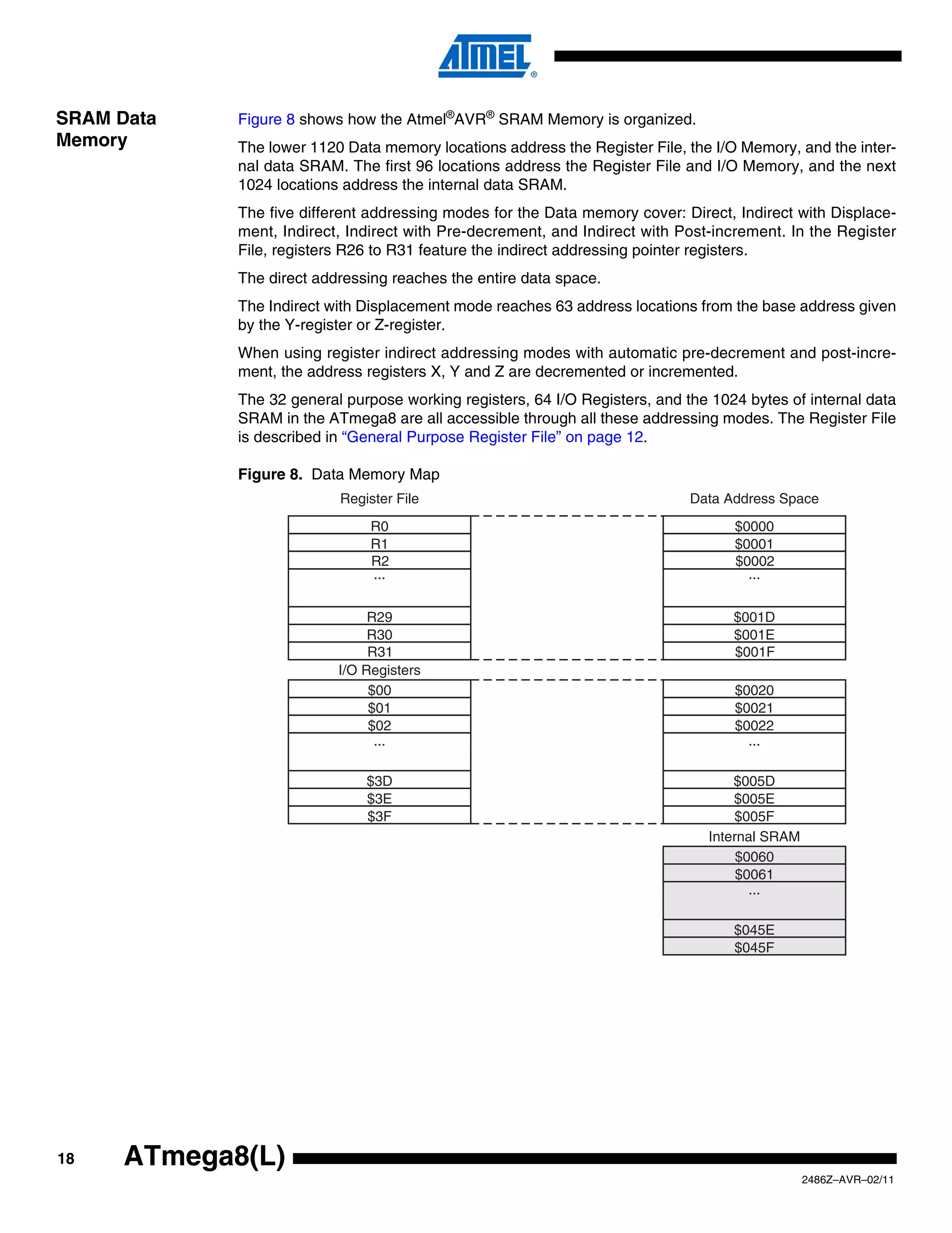 SRAM Data    Figure 8 shows how the Atmel®AVR® SRAM Memory is organized.
Memory       The lower 1120 Data memory locations address the Register File, the I/O Memory, and the inter-
             nal data SRAM. The first 96 locations address the Register File and I/O Memory, and the next
             1024 locations address the internal data SRAM.
             The five different addressing modes for the Data memory cover: Direct, Indirect with Displace-
             ment, Indirect, Indirect with Pre-decrement, and Indirect with Post-increment. In the Register
             File, registers R26 to R31 feature the indirect addressing pointer registers.
             The direct addressing reaches the entire data space.
             The Indirect with Displacement mode reaches 63 address locations from the base address given
             by the Y-register or Z-register.
             When using register indirect addressing modes with automatic pre-decrement and post-incre-
             ment, the address registers X, Y and Z are decremented or incremented.
             The 32 general purpose working registers, 64 I/O Registers, and the 1024 bytes of internal data
             SRAM in the ATmega8 are all accessible through all these addressing modes. The Register File
             is described in “General Purpose Register File” on page 12.

             Figure 8. Data Memory Map
                           Register File                                      Data Address Space
                                R0                                                  $0000
                                R1                                                  $0001
                                R2                                                  $0002
                                ...                                                   ...


                                R29                                                 $001D
                                R30                                                 $001E
                                R31                                                 $001F
                           I/O Registers
                                $00                                                 $0020
                                $01                                                 $0021
                                $02                                                 $0022
                                 ...                                                  ...

                               $3D                                                  $005D
                               $3E                                                  $005E
                               $3F                                                  $005F
                                                                                Internal SRAM
                                                                                     $0060
                                                                                     $0061
                                                                                       ...

                                                                                    $045E
                                                                                    $045F




18    ATmega8(L)
                                                                                                2486Z–AVR–02/11
 