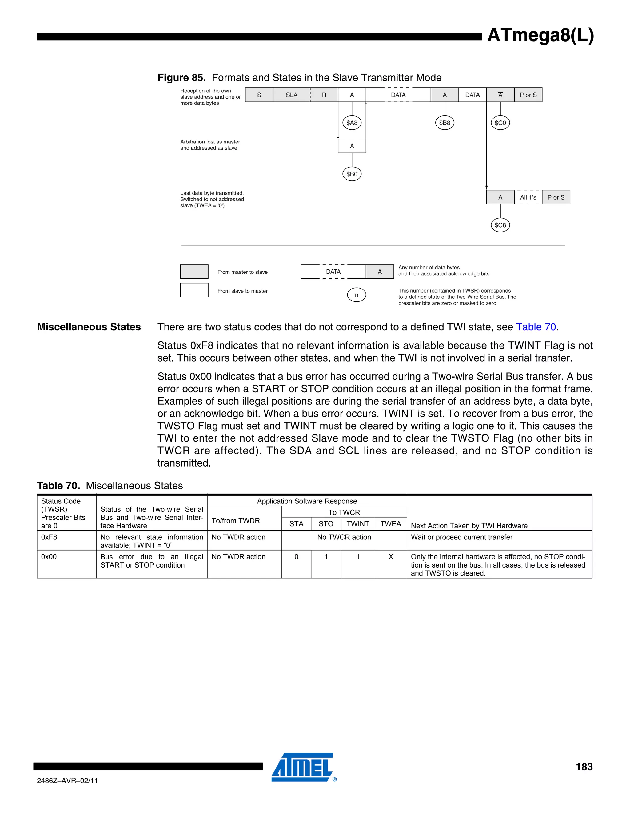 ATmega8(L)

                                  Figure 85. Formats and States in the Slave Transmitter Mode
                                         Reception of the own
                                         slave address and one or       S       SLA       R        A           DATA                  A         DATA          A          P or S
                                         more data bytes


                                                                                                   $A8                              $B8                    $C0


                                         Arbitration lost as master
                                         and addressed as slave                                    A



                                                                                                   $B0


                                         Last data byte transmitted.
                                         Switched to not addressed                                                                                           A          All 1's   P or S
                                         slave (TWEA = '0')


                                                                                                                                                           $C8




                                                                                                                   Any number of data bytes
                                                         From master to slave              DATA            A       and their associated acknowledge bits


                                                         From slave to master                                      This number (contained in TWSR) corresponds
                                                                                                       n           to a defined state of the Two-Wire Serial Bus. The
                                                                                                                   prescaler bits are zero or masked to zero



Miscellaneous States              There are two status codes that do not correspond to a defined TWI state, see Table 70.
                                  Status 0xF8 indicates that no relevant information is available because the TWINT Flag is not
                                  set. This occurs between other states, and when the TWI is not involved in a serial transfer.
                                  Status 0x00 indicates that a bus error has occurred during a Two-wire Serial Bus transfer. A bus
                                  error occurs when a START or STOP condition occurs at an illegal position in the format frame.
                                  Examples of such illegal positions are during the serial transfer of an address byte, a data byte,
                                  or an acknowledge bit. When a bus error occurs, TWINT is set. To recover from a bus error, the
                                  TWSTO Flag must set and TWINT must be cleared by writing a logic one to it. This causes the
                                  TWI to enter the not addressed Slave mode and to clear the TWSTO Flag (no other bits in
                                  TWCR are affected). The SDA and SCL lines are released, and no STOP condition is
                                  transmitted.

Table 70. Miscellaneous States
 Status Code                                                            Application Software Response
 (TWSR)           Status of the Two-wire Serial                                                To TWCR
 Prescaler Bits   Bus and Two-wire Serial Inter-      To/from TWDR
 are 0            face Hardware                                                  STA     STO       TWINT   TWEA         Next Action Taken by TWI Hardware
 0xF8             No relevant state information       No TWDR action                     No TWCR action                 Wait or proceed current transfer
                  available; TWINT = “0”
 0x00             Bus error due to an illegal         No TWDR action              0        1           1       X        Only the internal hardware is affected, no STOP condi-
                  START or STOP condition                                                                               tion is sent on the bus. In all cases, the bus is released
                                                                                                                        and TWSTO is cleared.




                                                                                                                                                                                           183
2486Z–AVR–02/11
 