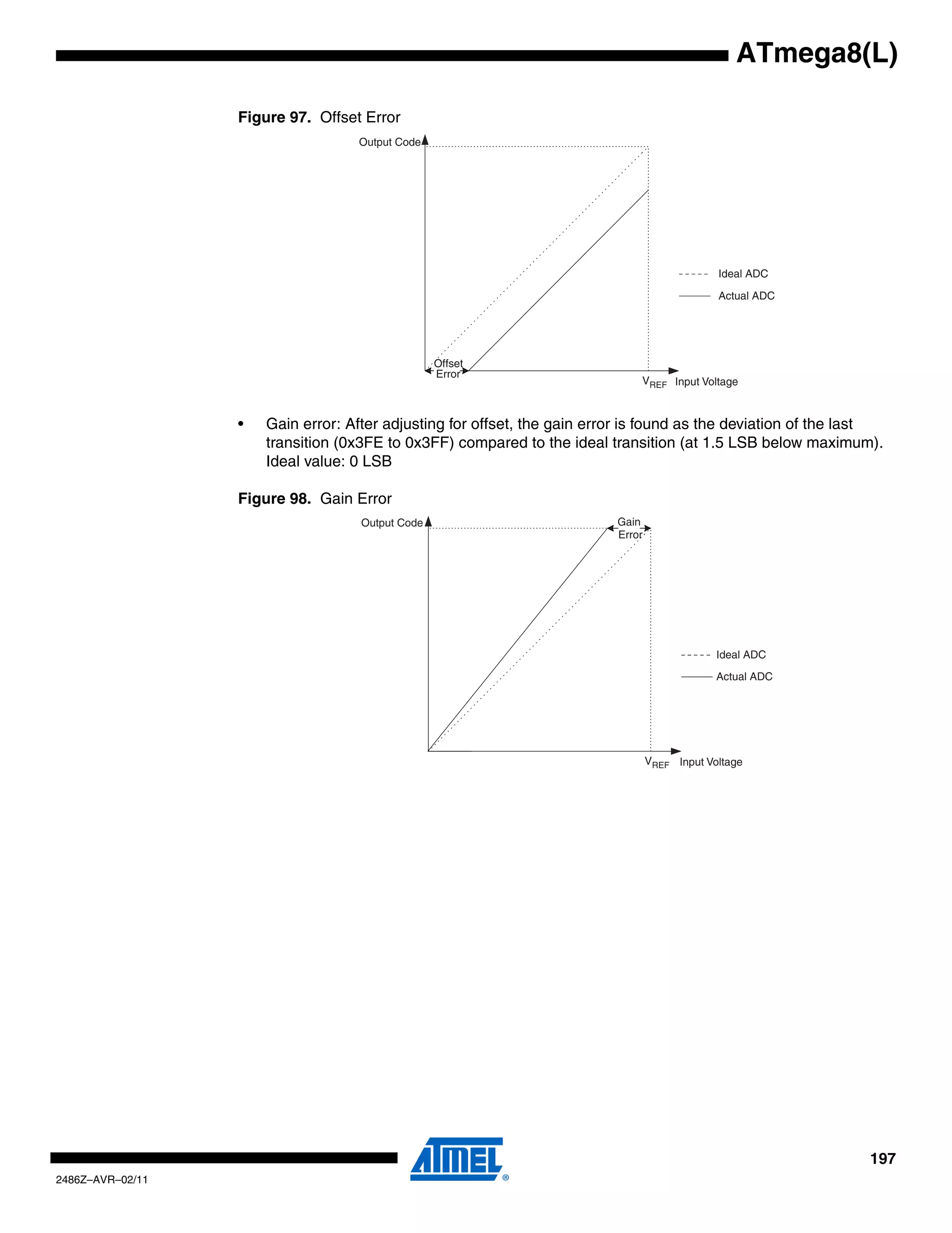 ATmega8(L)

                  Figure 97. Offset Error
                                   Output Code




                                                                                               Ideal ADC

                                                                                               Actual ADC




                                                  Offset
                                                  Error
                                                                              VREF Input Voltage



                  •   Gain error: After adjusting for offset, the gain error is found as the deviation of the last
                      transition (0x3FE to 0x3FF) compared to the ideal transition (at 1.5 LSB below maximum).
                      Ideal value: 0 LSB

                  Figure 98. Gain Error
                                    Output Code                           Gain
                                                                          Error




                                                                                               Ideal ADC
                                                                                               Actual ADC




                                                                                  VREF Input Voltage




                                                                                                                197
2486Z–AVR–02/11
 