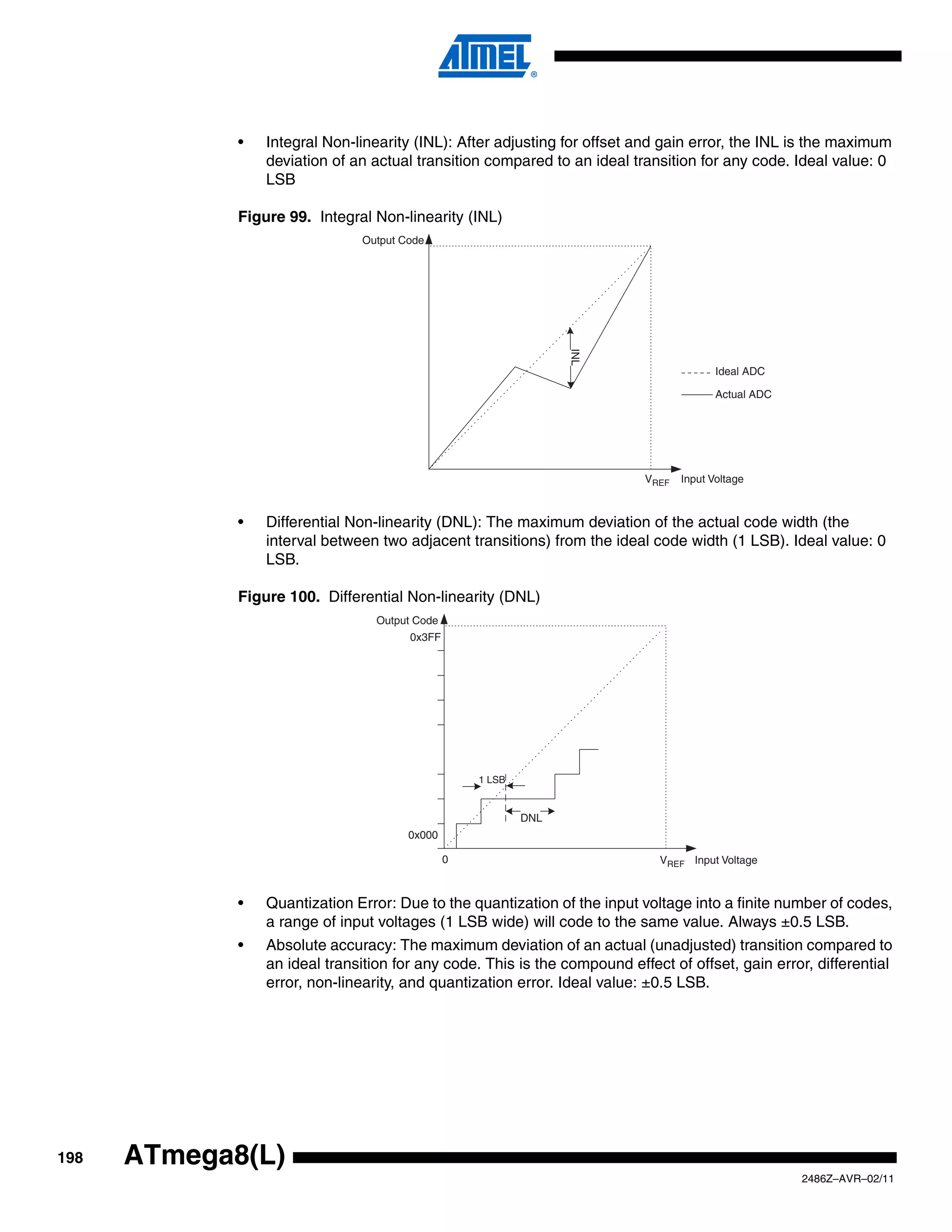 •   Integral Non-linearity (INL): After adjusting for offset and gain error, the INL is the maximum
                 deviation of an actual transition compared to an ideal transition for any code. Ideal value: 0
                 LSB

             Figure 99. Integral Non-linearity (INL)
                               Output Code




                                                                  INL
                                                                                         Ideal ADC

                                                                                         Actual ADC




                                                                           VREF   Input Voltage



             •   Differential Non-linearity (DNL): The maximum deviation of the actual code width (the
                 interval between two adjacent transitions) from the ideal code width (1 LSB). Ideal value: 0
                 LSB.

             Figure 100. Differential Non-linearity (DNL)
                                  Output Code
                                       0x3FF




                                                    1 LSB


                                                            DNL
                                       0x000

                                                0                            VREF Input Voltage



             •   Quantization Error: Due to the quantization of the input voltage into a finite number of codes,
                 a range of input voltages (1 LSB wide) will code to the same value. Always ±0.5 LSB.
             •   Absolute accuracy: The maximum deviation of an actual (unadjusted) transition compared to
                 an ideal transition for any code. This is the compound effect of offset, gain error, differential
                 error, non-linearity, and quantization error. Ideal value: ±0.5 LSB.




198   ATmega8(L)
                                                                                                      2486Z–AVR–02/11
 