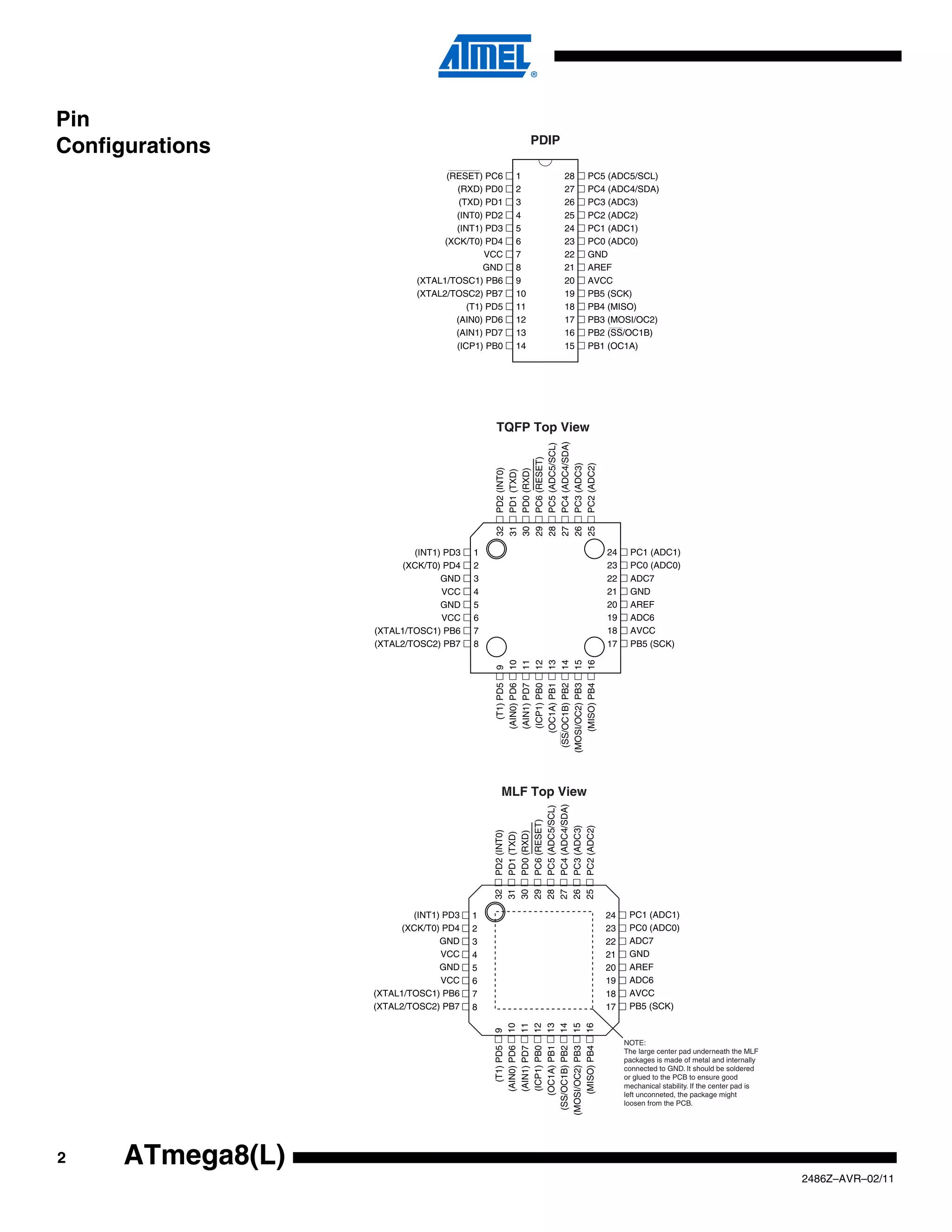 Pin
                                                        PDIP
Configurations
                                   (RESET) PC6     1           28   PC5 (ADC5/SCL)
                                     (RXD) PD0     2           27   PC4 (ADC4/SDA)
                                      (TXD) PD1    3           26   PC3 (ADC3)
                                     (INT0) PD2    4           25   PC2 (ADC2)
                                     (INT1) PD3    5           24   PC1 (ADC1)
                                  (XCK/T0) PD4     6           23   PC0 (ADC0)
                                            VCC    7           22   GND
                                            GND    8           21   AREF
                            (XTAL1/TOSC1) PB6      9           20   AVCC
                            (XTAL2/TOSC2) PB7      10          19   PB5 (SCK)
                                        (T1) PD5   11          18   PB4 (MISO)
                                     (AIN0) PD6    12          17   PB3 (MOSI/OC2)
                                     (AIN1) PD7    13          16   PB2 (SS/OC1B)
                                     (ICP1) PB0    14          15   PB1 (OC1A)




                                              TQFP Top View




                                              PC4 (ADC4/SDA)
                                              PC5 (ADC5/SCL)
                                              PC6 (RESET)



                                              PC3 (ADC3)
                                              PC2 (ADC2)
                                              PD2 (INT0)

                                              PD0 (RXD)
                                              PD1 (TXD)
                                              32
                                              31
                                              30
                                              29
                                              28
                                              27
                                              26
                                              25
                           (INT1) PD3    1                             24    PC1 (ADC1)
                         (XCK/T0) PD4    2                             23    PC0 (ADC0)
                                 GND     3                             22    ADC7
                                 VCC     4                             21    GND
                                 GND     5                             20    AREF
                                 VCC     6                             19    ADC6
                   (XTAL1/TOSC1) PB6     7                             18    AVCC
                   (XTAL2/TOSC2) PB7     8                             17    PB5 (SCK)
                                              10
                                              11
                                              12
                                              13
                                              14
                                              15
                                              16
                                              9        (T1) PD5
                                                    (AIN0) PD6
                                                    (AIN1) PD7
                                                    (ICP1) PB0
                                                  (OC1A) PB1
                                               (SS/OC1B) PB2
                                              (MOSI/OC2) PB3
                                                   (MISO) PB4




                                               MLF Top View
                                              PC4 (ADC4/SDA)
                                              PC5 (ADC5/SCL)
                                              PC6 (RESET)



                                              PC3 (ADC3)
                                              PC2 (ADC2)
                                              PD2 (INT0)

                                              PD0 (RXD)
                                              PD1 (TXD)
                                              32
                                              31
                                              30
                                              29
                                              28
                                              27
                                              26
                                              25




                           (INT1) PD3   1                              24    PC1 (ADC1)
                         (XCK/T0) PD4   2                              23    PC0 (ADC0)
                                 GND    3                              22    ADC7
                                 VCC    4                              21    GND
                                 GND    5                              20    AREF
                                 VCC    6                              19    ADC6
                   (XTAL1/TOSC1) PB6    7                              18    AVCC
                   (XTAL2/TOSC2) PB7    8                              17    PB5 (SCK)
                                              10
                                              11
                                              12
                                              13
                                              14
                                              15
                                              16
                                              9




                                                                            NOTE:
                                                       (T1) PD5
                                                    (AIN0) PD6
                                                    (AIN1) PD7
                                                    (ICP1) PB0
                                                  (OC1A) PB1
                                               (SS/OC1B) PB2
                                              (MOSI/OC2) PB3
                                                   (MISO) PB4




                                                                            The large center pad underneath the MLF
                                                                            packages is made of metal and internally
                                                                            connected to GND. It should be soldered
                                                                            or glued to the PCB to ensure good
                                                                            mechanical stability. If the center pad is
                                                                            left unconneted, the package might
                                                                            loosen from the PCB.




2     ATmega8(L)
                                                                                                                         2486Z–AVR–02/11
 