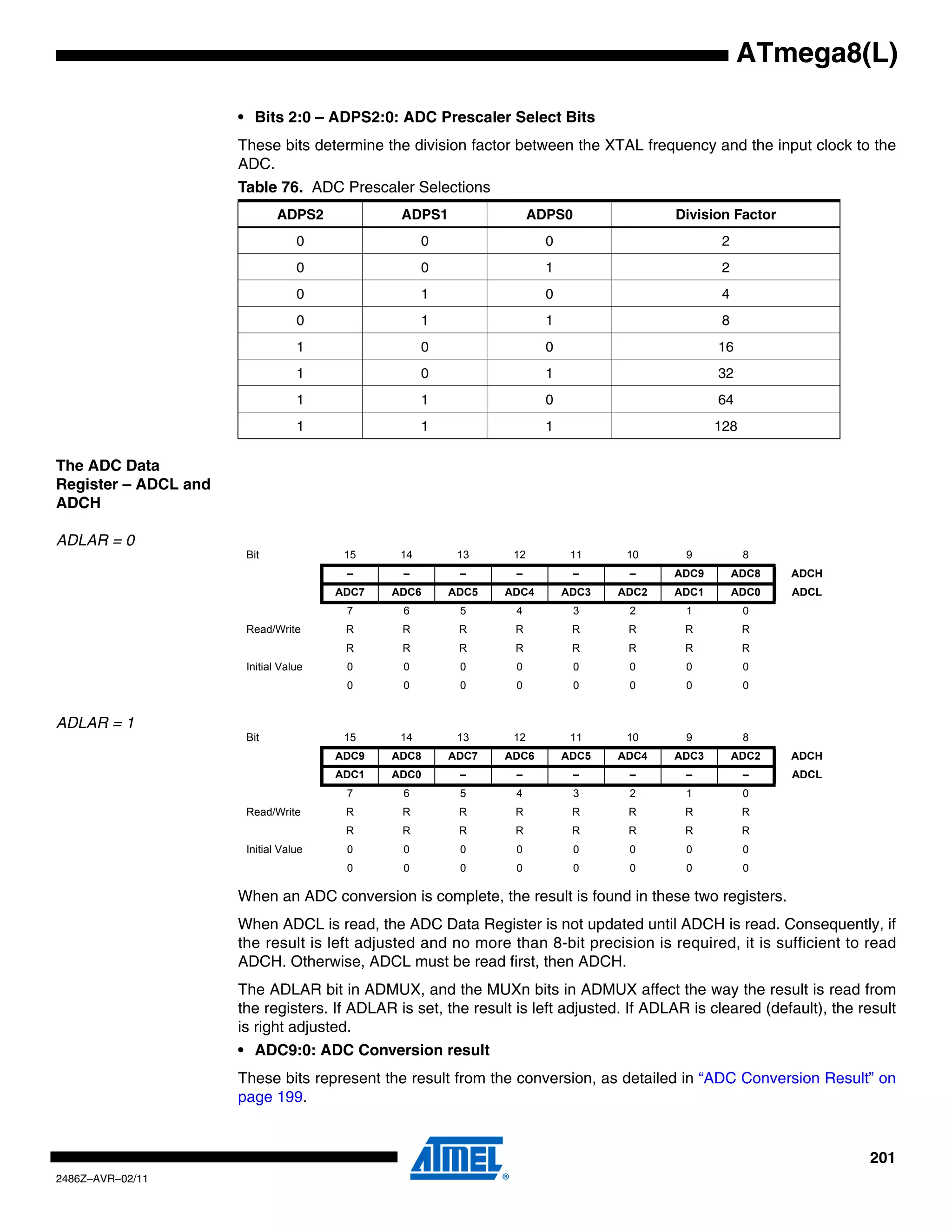 ATmega8(L)

                      • Bits 2:0 – ADPS2:0: ADC Prescaler Select Bits
                      These bits determine the division factor between the XTAL frequency and the input clock to the
                      ADC.
                      Table 76. ADC Prescaler Selections
                              ADPS2            ADPS1                 ADPS0               Division Factor
                                  0                 0                  0                        2
                                  0                 0                  1                        2
                                  0                 1                  0                        4
                                  0                 1                  1                        8
                                  1                 0                  0                        16
                                  1                 0                  1                        32
                                  1                 1                  0                        64
                                  1                 1                  1                        128

The ADC Data
Register – ADCL and
ADCH

ADLAR = 0
                       Bit              15     14        13     12          11     10      9          8
                                        –      –         –       –           –     –     ADC9       ADC8   ADCH
                                       ADC7   ADC6      ADC5   ADC4        ADC3   ADC2   ADC1       ADC0   ADCL
                                        7      6         5       4           3     2       1          0
                       Read/Write       R      R         R       R          R      R       R          R
                                        R      R         R       R          R      R       R          R
                       Initial Value    0      0         0       0           0     0       0          0
                                        0      0         0       0           0     0       0          0


ADLAR = 1
                       Bit              15     14        13     12          11     10      9          8
                                       ADC9   ADC8      ADC7   ADC6        ADC5   ADC4   ADC3       ADC2   ADCH
                                       ADC1   ADC0       –       –           –     –       –          –    ADCL
                                        7      6         5       4           3     2       1          0
                       Read/Write       R      R         R       R          R      R       R          R
                                        R      R         R       R          R      R       R          R
                       Initial Value    0      0         0       0           0     0       0          0
                                        0      0         0       0           0     0       0          0

                      When an ADC conversion is complete, the result is found in these two registers.
                      When ADCL is read, the ADC Data Register is not updated until ADCH is read. Consequently, if
                      the result is left adjusted and no more than 8-bit precision is required, it is sufficient to read
                      ADCH. Otherwise, ADCL must be read first, then ADCH.
                      The ADLAR bit in ADMUX, and the MUXn bits in ADMUX affect the way the result is read from
                      the registers. If ADLAR is set, the result is left adjusted. If ADLAR is cleared (default), the result
                      is right adjusted.
                      • ADC9:0: ADC Conversion result
                      These bits represent the result from the conversion, as detailed in “ADC Conversion Result” on
                      page 199.


                                                                                                                       201
2486Z–AVR–02/11
 
