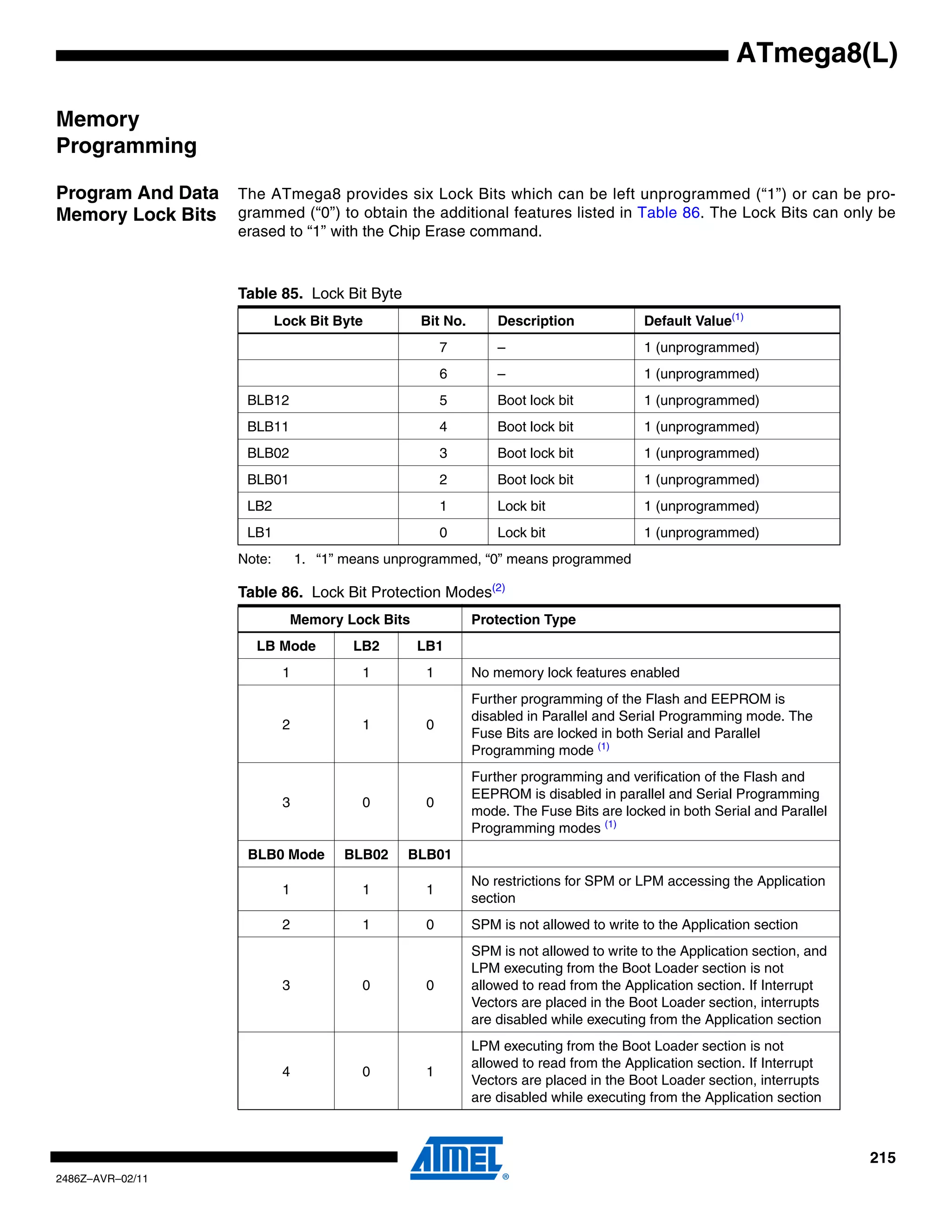 ATmega8(L)

Memory
Programming

Program And Data   The ATmega8 provides six Lock Bits which can be left unprogrammed (“1”) or can be pro-
Memory Lock Bits   grammed (“0”) to obtain the additional features listed in Table 86. The Lock Bits can only be
                   erased to “1” with the Chip Erase command.



                   Table 85. Lock Bit Byte
                           Lock Bit Byte         Bit No.       Description             Default Value(1)
                                                      7        –                       1 (unprogrammed)
                                                      6        –                       1 (unprogrammed)
                    BLB12                             5        Boot lock bit           1 (unprogrammed)
                    BLB11                             4        Boot lock bit           1 (unprogrammed)
                    BLB02                             3        Boot lock bit           1 (unprogrammed)
                    BLB01                             2        Boot lock bit           1 (unprogrammed)
                    LB2                               1        Lock bit                1 (unprogrammed)
                    LB1                               0        Lock bit                1 (unprogrammed)
                   Note:        1. “1” means unprogrammed, “0” means programmed

                   Table 86. Lock Bit Protection Modes(2)
                             Memory Lock Bits              Protection Type
                     LB Mode            LB2      LB1
                            1            1        1        No memory lock features enabled
                                                           Further programming of the Flash and EEPROM is
                                                           disabled in Parallel and Serial Programming mode. The
                            2            1        0
                                                           Fuse Bits are locked in both Serial and Parallel
                                                           Programming mode (1)
                                                           Further programming and verification of the Flash and
                                                           EEPROM is disabled in parallel and Serial Programming
                            3            0        0
                                                           mode. The Fuse Bits are locked in both Serial and Parallel
                                                           Programming modes (1)
                    BLB0 Mode         BLB02    BLB01
                                                           No restrictions for SPM or LPM accessing the Application
                            1            1        1
                                                           section
                            2            1        0        SPM is not allowed to write to the Application section
                                                           SPM is not allowed to write to the Application section, and
                                                           LPM executing from the Boot Loader section is not
                            3            0        0        allowed to read from the Application section. If Interrupt
                                                           Vectors are placed in the Boot Loader section, interrupts
                                                           are disabled while executing from the Application section
                                                           LPM executing from the Boot Loader section is not
                                                           allowed to read from the Application section. If Interrupt
                            4            0        1
                                                           Vectors are placed in the Boot Loader section, interrupts
                                                           are disabled while executing from the Application section



                                                                                                                         215
2486Z–AVR–02/11
 