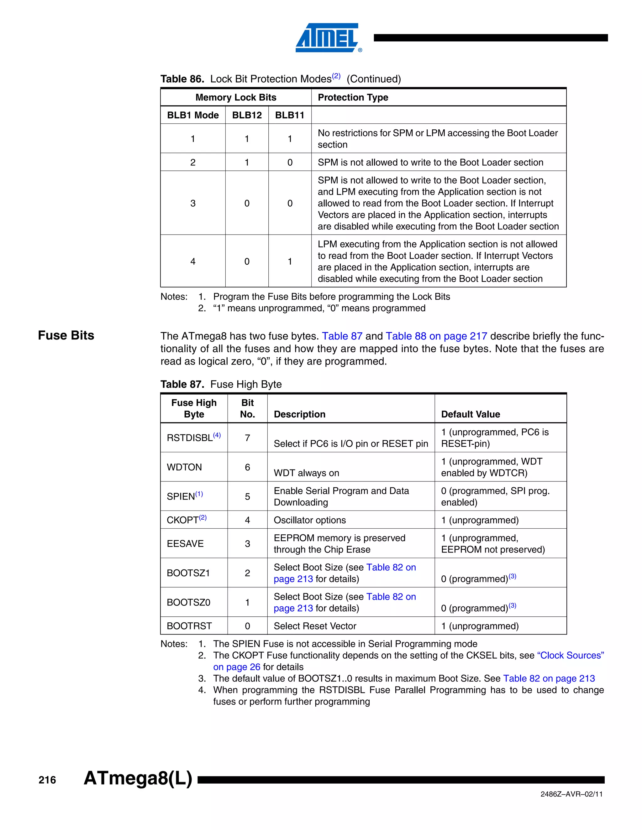 Table 86. Lock Bit Protection Modes(2) (Continued)
                       Memory Lock Bits               Protection Type
               BLB1 Mode          BLB12     BLB11
                                                      No restrictions for SPM or LPM accessing the Boot Loader
                       1             1         1
                                                      section
                       2             1         0      SPM is not allowed to write to the Boot Loader section
                                                      SPM is not allowed to write to the Boot Loader section,
                                                      and LPM executing from the Application section is not
                       3             0         0      allowed to read from the Boot Loader section. If Interrupt
                                                      Vectors are placed in the Application section, interrupts
                                                      are disabled while executing from the Boot Loader section
                                                      LPM executing from the Application section is not allowed
                                                      to read from the Boot Loader section. If Interrupt Vectors
                       4             0         1
                                                      are placed in the Application section, interrupts are
                                                      disabled while executing from the Boot Loader section
              Notes:       1. Program the Fuse Bits before programming the Lock Bits
                           2. “1” means unprogrammed, “0” means programmed

Fuse Bits     The ATmega8 has two fuse bytes. Table 87 and Table 88 on page 217 describe briefly the func-
              tionality of all the fuses and how they are mapped into the fuse bytes. Note that the fuses are
              read as logical zero, “0”, if they are programmed.

              Table 87. Fuse High Byte
                Fuse High           Bit
                  Byte              No.     Description                             Default Value
                                                                                    1 (unprogrammed, PC6 is
               RSTDISBL(4)           7
                                            Select if PC6 is I/O pin or RESET pin   RESET-pin)
                                                                                    1 (unprogrammed, WDT
               WDTON                 6
                                            WDT always on                           enabled by WDTCR)
                                            Enable Serial Program and Data          0 (programmed, SPI prog.
               SPIEN(1)              5
                                            Downloading                             enabled)
               CKOPT(2)              4      Oscillator options                      1 (unprogrammed)
                                            EEPROM memory is preserved              1 (unprogrammed,
               EESAVE                3
                                            through the Chip Erase                  EEPROM not preserved)
                                            Select Boot Size (see Table 82 on
               BOOTSZ1               2
                                            page 213 for details)                   0 (programmed)(3)
                                            Select Boot Size (see Table 82 on
               BOOTSZ0               1
                                            page 213 for details)                   0 (programmed)(3)
               BOOTRST               0      Select Reset Vector                     1 (unprogrammed)
              Notes:       1. The SPIEN Fuse is not accessible in Serial Programming mode
                           2. The CKOPT Fuse functionality depends on the setting of the CKSEL bits, see “Clock Sources”
                              on page 26 for details
                           3. The default value of BOOTSZ1..0 results in maximum Boot Size. See Table 82 on page 213
                           4. When programming the RSTDISBL Fuse Parallel Programming has to be used to change
                              fuses or perform further programming




216    ATmega8(L)
                                                                                                           2486Z–AVR–02/11
 