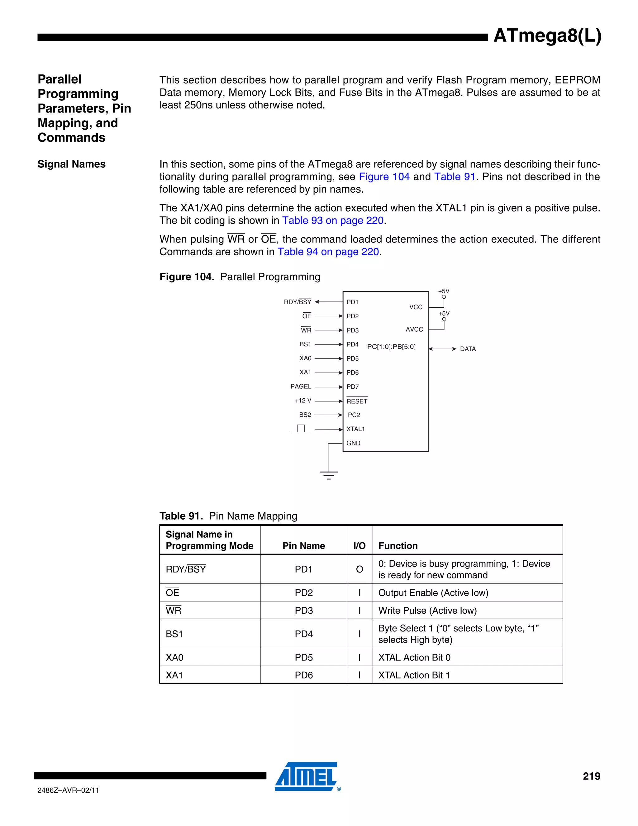 ATmega8(L)

Parallel          This section describes how to parallel program and verify Flash Program memory, EEPROM
Programming       Data memory, Memory Lock Bits, and Fuse Bits in the ATmega8. Pulses are assumed to be at
Parameters, Pin   least 250ns unless otherwise noted.
Mapping, and
Commands

Signal Names      In this section, some pins of the ATmega8 are referenced by signal names describing their func-
                  tionality during parallel programming, see Figure 104 and Table 91. Pins not described in the
                  following table are referenced by pin names.
                  The XA1/XA0 pins determine the action executed when the XTAL1 pin is given a positive pulse.
                  The bit coding is shown in Table 93 on page 220.
                  When pulsing WR or OE, the command loaded determines the action executed. The different
                  Commands are shown in Table 94 on page 220.

                  Figure 104. Parallel Programming
                                                                                     +5V
                                            RDY/BSY       PD1
                                                                               VCC
                                                 OE       PD2                        +5V

                                                WR        PD3                AVCC

                                                BS1       PD4     PC[1:0]:PB[5:0]          DATA
                                                XA0       PD5

                                                XA1       PD6

                                              PAGEL       PD7

                                               +12 V      RESET

                                                BS2       PC2

                                                          XTAL1

                                                          GND




                  Table 91. Pin Name Mapping
                   Signal Name in
                   Programming Mode         Pin Name       I/O       Function
                                                                     0: Device is busy programming, 1: Device
                   RDY/BSY                     PD1          O
                                                                     is ready for new command
                   OE                          PD2           I       Output Enable (Active low)
                   WR                          PD3           I       Write Pulse (Active low)
                                                                     Byte Select 1 (“0” selects Low byte, “1”
                   BS1                         PD4           I
                                                                     selects High byte)
                   XA0                         PD5           I       XTAL Action Bit 0
                   XA1                         PD6           I       XTAL Action Bit 1




                                                                                                                219
2486Z–AVR–02/11
 