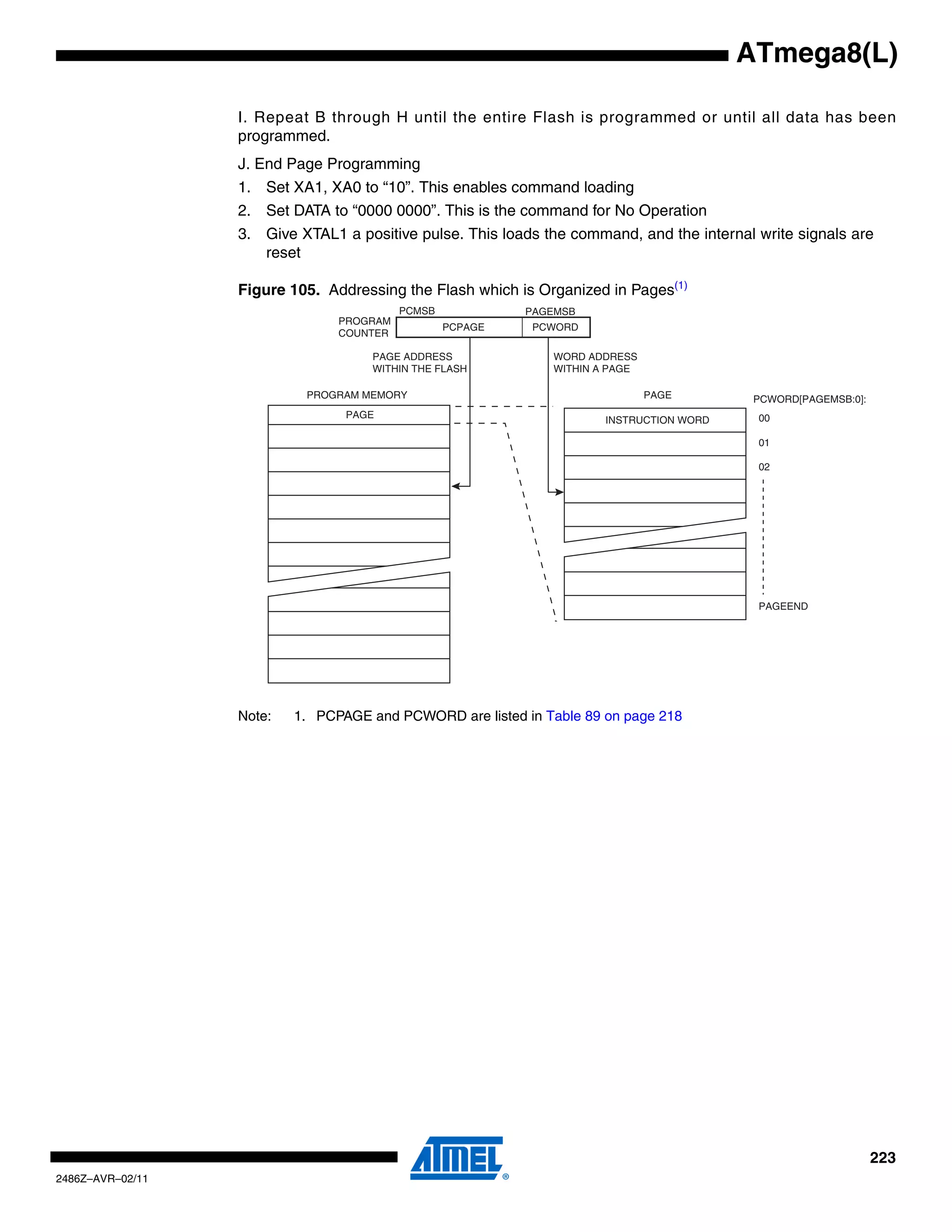 ATmega8(L)

                  I. Repeat B through H until the entire Flash is programmed or until all data has been
                  programmed.
                  J. End Page Programming
                  1. Set XA1, XA0 to “10”. This enables command loading
                  2. Set DATA to “0000 0000”. This is the command for No Operation
                  3. Give XTAL1 a positive pulse. This loads the command, and the internal write signals are
                     reset

                  Figure 105. Addressing the Flash which is Organized in Pages(1)
                                          PCMSB            PAGEMSB
                                PROGRAM
                                                  PCPAGE   PCWORD
                                COUNTER

                                     PAGE ADDRESS             WORD ADDRESS
                                     WITHIN THE FLASH         WITHIN A PAGE

                           PROGRAM MEMORY                                     PAGE        PCWORD[PAGEMSB:0]:
                                 PAGE                                                      00
                                                                      INSTRUCTION WORD

                                                                                           01

                                                                                           02




                                                                                           PAGEEND




                  Note:   1. PCPAGE and PCWORD are listed in Table 89 on page 218




                                                                                                               223
2486Z–AVR–02/11
 