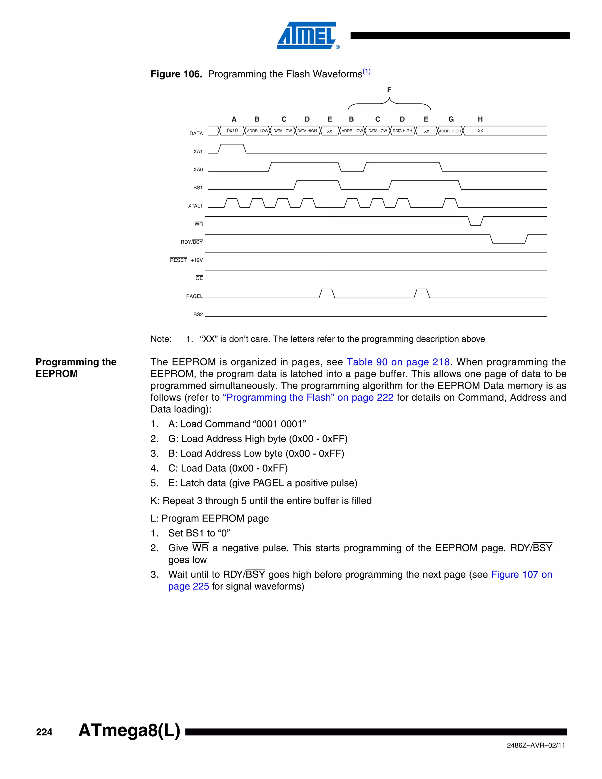 Figure 106. Programming the Flash Waveforms(1)
                                                                                                           F



                                      A        B           C          D        E       B          C               D        E        G        H
                                     0x10   ADDR. LOW   DATA LOW   DATA HIGH   XX   ADDR. LOW   DATA LOW       DATA HIGH   XX   ADDR. HIGH   XX
                            DATA


                              XA1


                              XA0


                              BS1


                            XTAL1


                              WR


                          RDY/BSY


                      RESET +12V


                              OE


                           PAGEL


                              BS2




                  Note:    1. “XX” is don’t care. The letters refer to the programming description above

Programming the   The EEPROM is organized in pages, see Table 90 on page 218. When programming the
EEPROM            EEPROM, the program data is latched into a page buffer. This allows one page of data to be
                  programmed simultaneously. The programming algorithm for the EEPROM Data memory is as
                  follows (refer to “Programming the Flash” on page 222 for details on Command, Address and
                  Data loading):
                  1. A: Load Command “0001 0001”
                  2. G: Load Address High byte (0x00 - 0xFF)
                  3. B: Load Address Low byte (0x00 - 0xFF)
                  4. C: Load Data (0x00 - 0xFF)
                  5. E: Latch data (give PAGEL a positive pulse)
                  K: Repeat 3 through 5 until the entire buffer is filled
                  L: Program EEPROM page
                  1. Set BS1 to “0”
                  2. Give WR a negative pulse. This starts programming of the EEPROM page. RDY/BSY
                     goes low
                  3. Wait until to RDY/BSY goes high before programming the next page (see Figure 107 on
                     page 225 for signal waveforms)




224    ATmega8(L)
                                                                                                                                                  2486Z–AVR–02/11
 