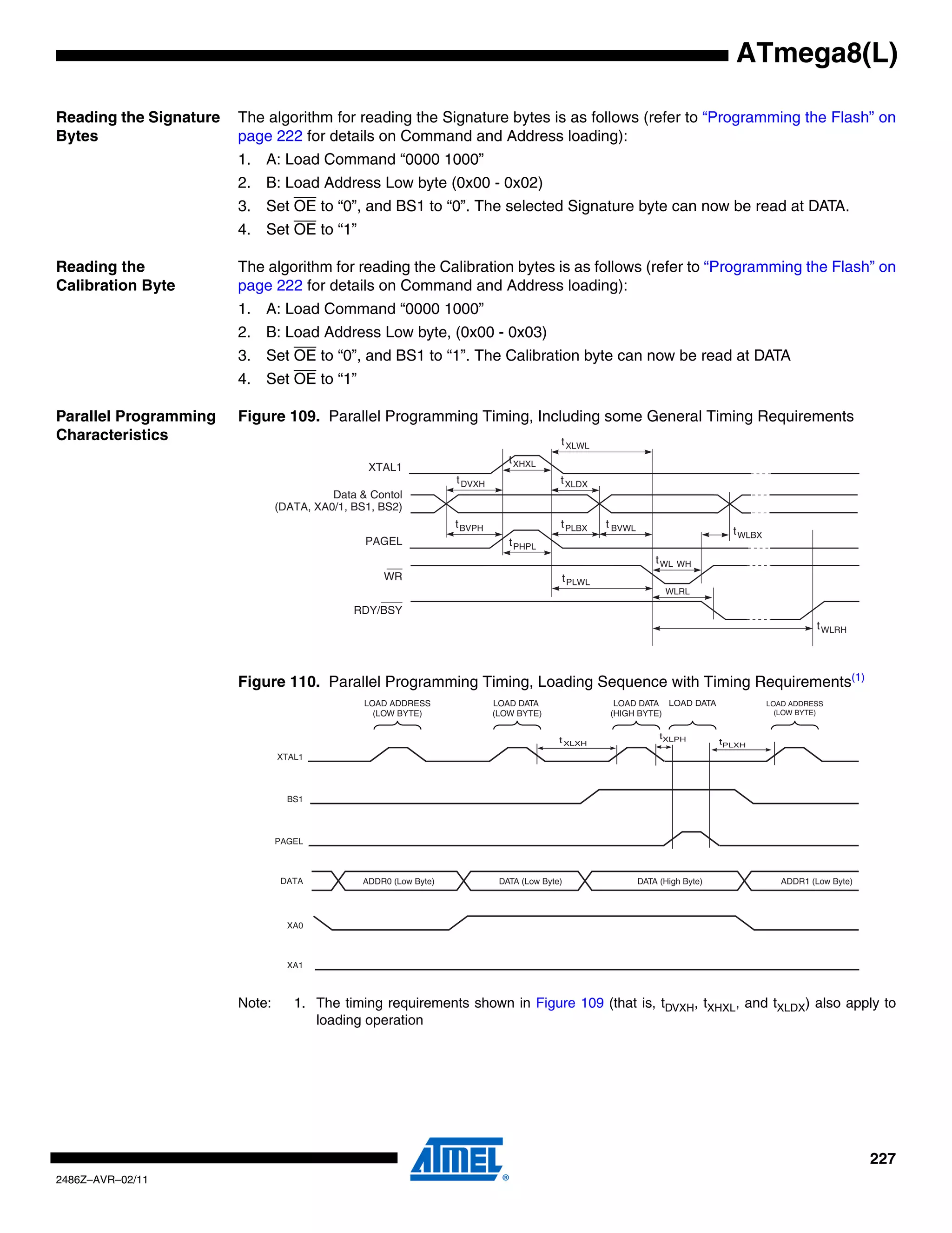 ATmega8(L)

Reading the Signature   The algorithm for reading the Signature bytes is as follows (refer to “Programming the Flash” on
Bytes                   page 222 for details on Command and Address loading):
                        1. A: Load Command “0000 1000”
                        2. B: Load Address Low byte (0x00 - 0x02)
                        3. Set OE to “0”, and BS1 to “0”. The selected Signature byte can now be read at DATA.
                        4. Set OE to “1”

Reading the             The algorithm for reading the Calibration bytes is as follows (refer to “Programming the Flash” on
Calibration Byte        page 222 for details on Command and Address loading):
                        1. A: Load Command “0000 1000”
                        2. B: Load Address Low byte, (0x00 - 0x03)
                        3. Set OE to “0”, and BS1 to “1”. The Calibration byte can now be read at DATA
                        4. Set OE to “1”

Parallel Programming    Figure 109. Parallel Programming Timing, Including some General Timing Requirements
Characteristics                                                                           t XLWL
                                                                              t XHXL
                                                XTAL1
                                                                  t DVXH                  t XLDX
                                          Data & Contol
                                (DATA, XA0/1, BS1, BS2)
                                                                  t BVPH                  t PLBX   t BVWL
                                                                                                                                 t WLBX
                                                PAGEL                         t PHPL
                                                                                                                t WL   WH
                                                   WR                                     t PLWL
                                                                                                                  WLRL

                                              RDY/BSY
                                                                                                                                                    t WLRH




                        Figure 110. Parallel Programming Timing, Loading Sequence with Timing Requirements(1)
                                                LOAD ADDRESS               LOAD DATA                LOAD DATA LOAD DATA                   LOAD ADDRESS
                                                  (LOW BYTE)               (LOW BYTE)              (HIGH BYTE)                              (LOW BYTE)


                                                                                          t XLXH                 tXLPH
                                                                                                                               tPLXH
                                XTAL1



                                  BS1



                                PAGEL



                                 DATA          ADDR0 (Low Byte)             DATA (Low Byte)                 DATA (High Byte)                 ADDR1 (Low Byte)




                                  XA0



                                  XA1



                        Note:      1. The timing requirements shown in Figure 109 (that is, tDVXH, tXHXL, and tXLDX) also apply to
                                      loading operation




                                                                                                                                                                227
2486Z–AVR–02/11
 